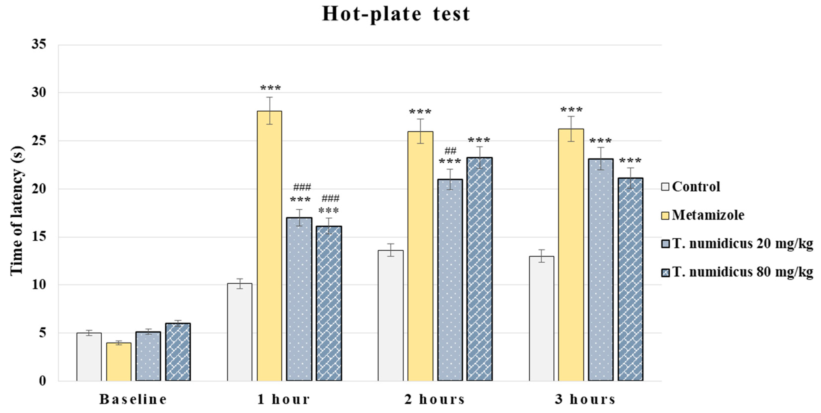 Pharmaceuticals 18 01031 g003