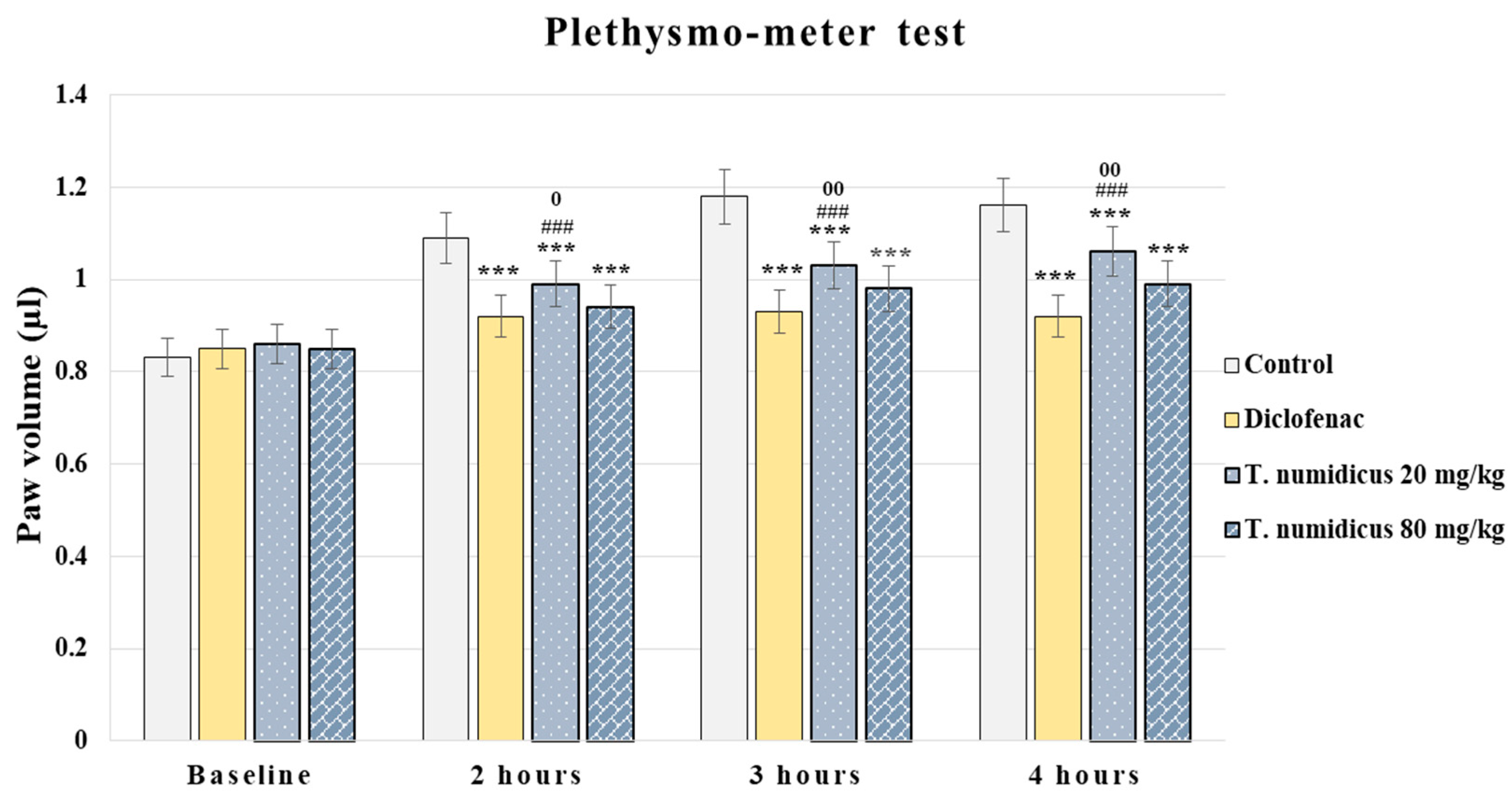 Pharmaceuticals 18 01031 g005