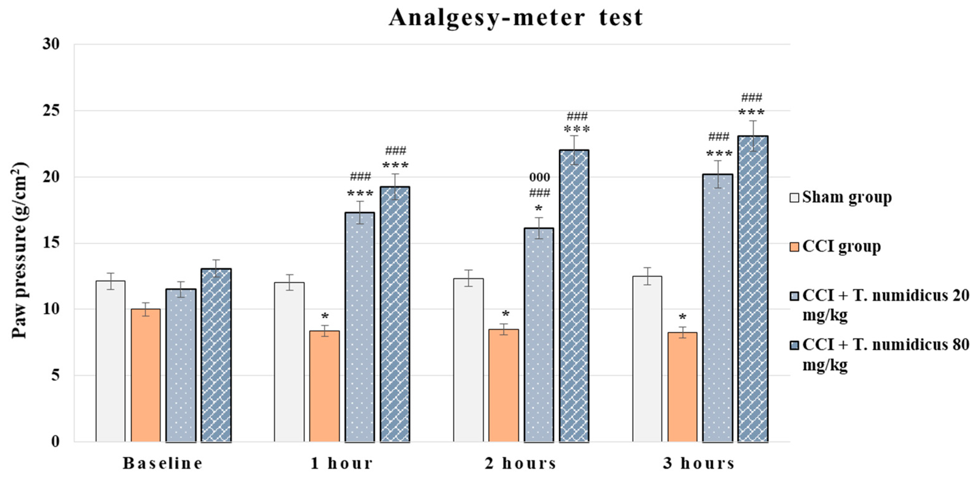 Pharmaceuticals 18 01031 g007