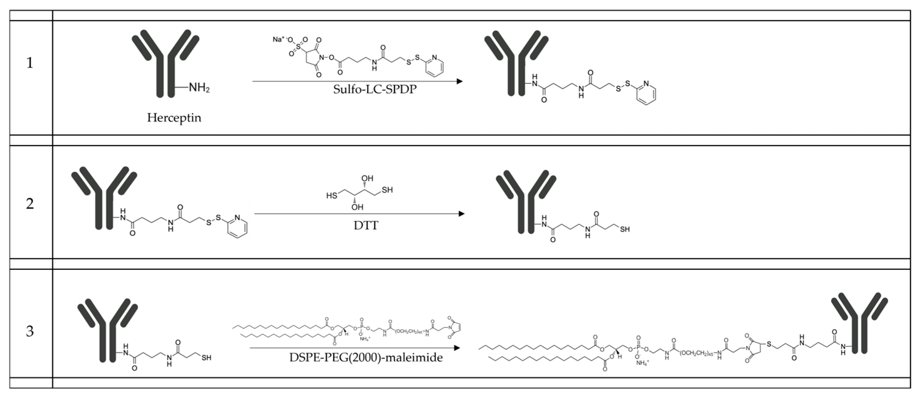Pharmaceuticals 18 01053 sch001