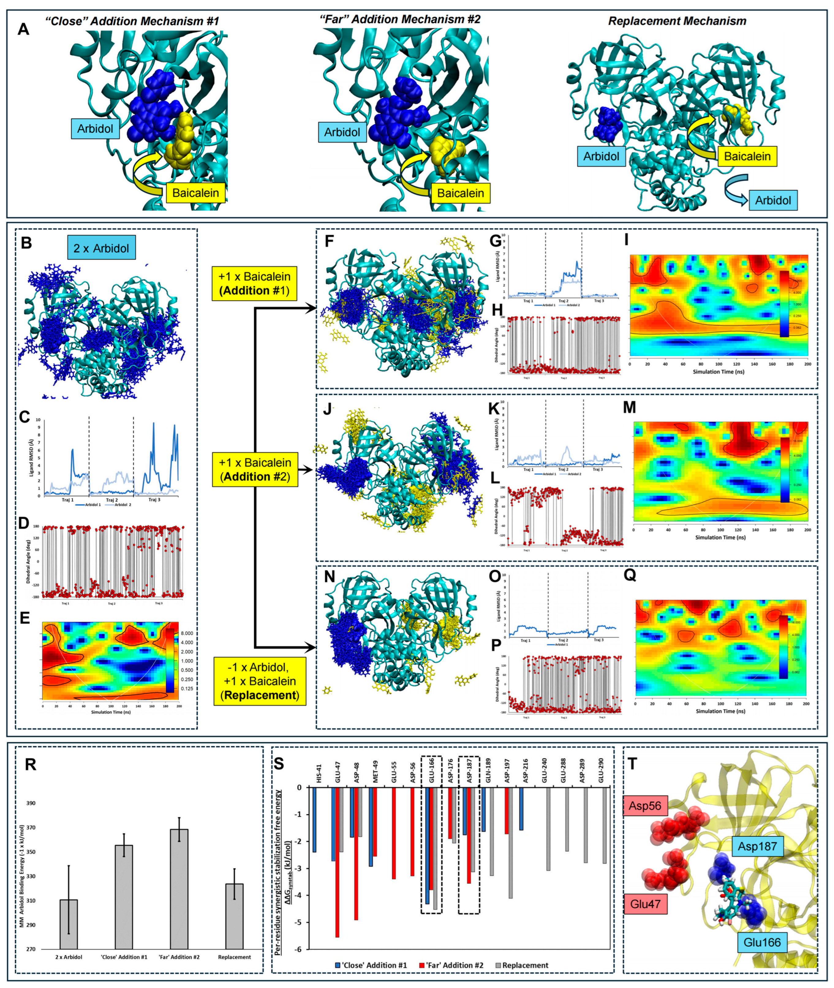 Pharmaceuticals 18 01054 g003