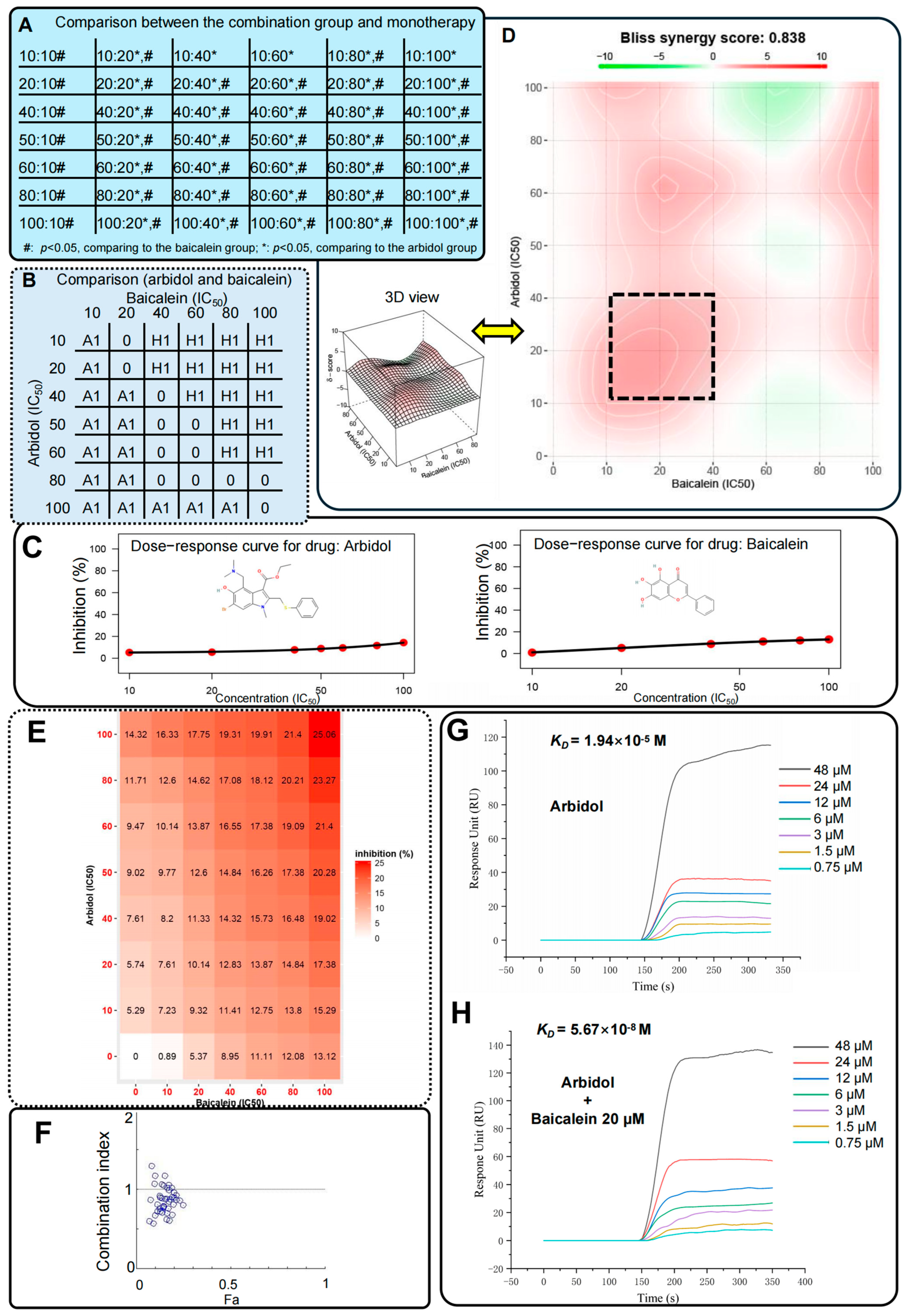 Pharmaceuticals 18 01054 g006