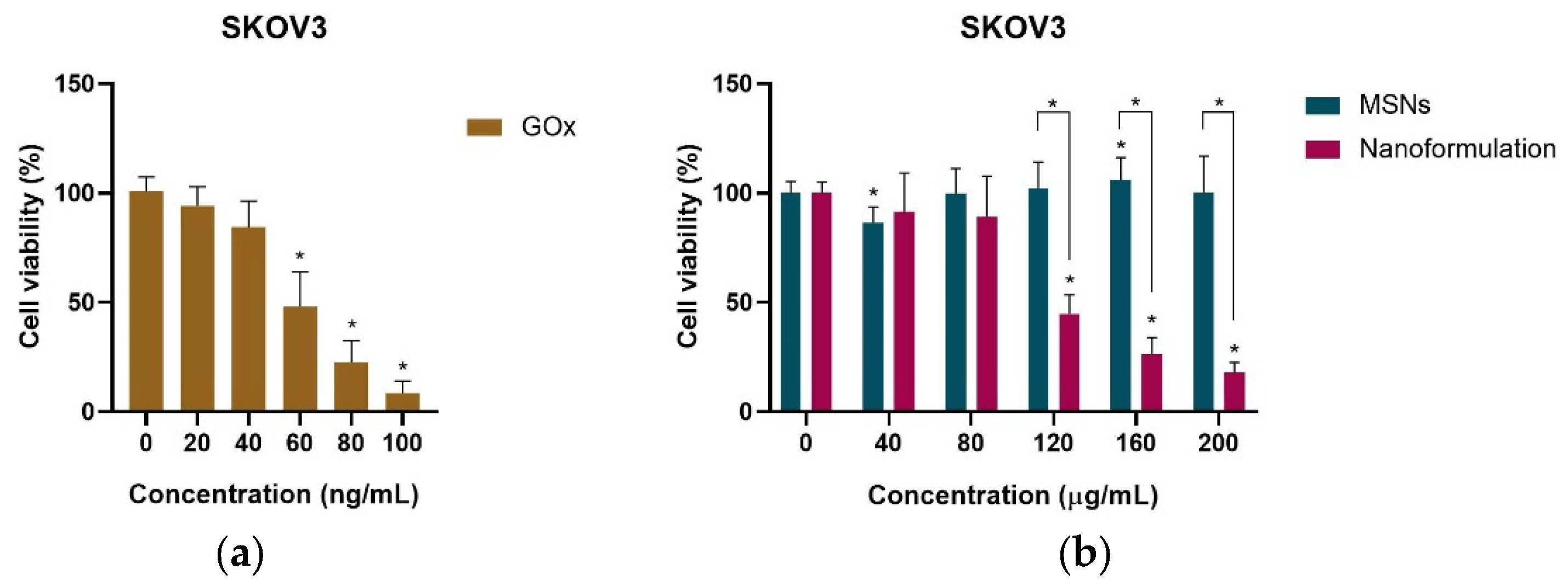 Pharmaceuticals 18 01060 g005