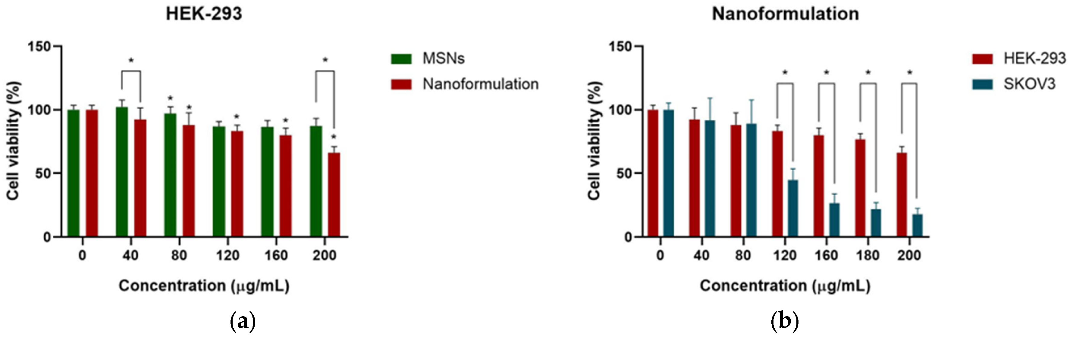 Pharmaceuticals 18 01060 g006
