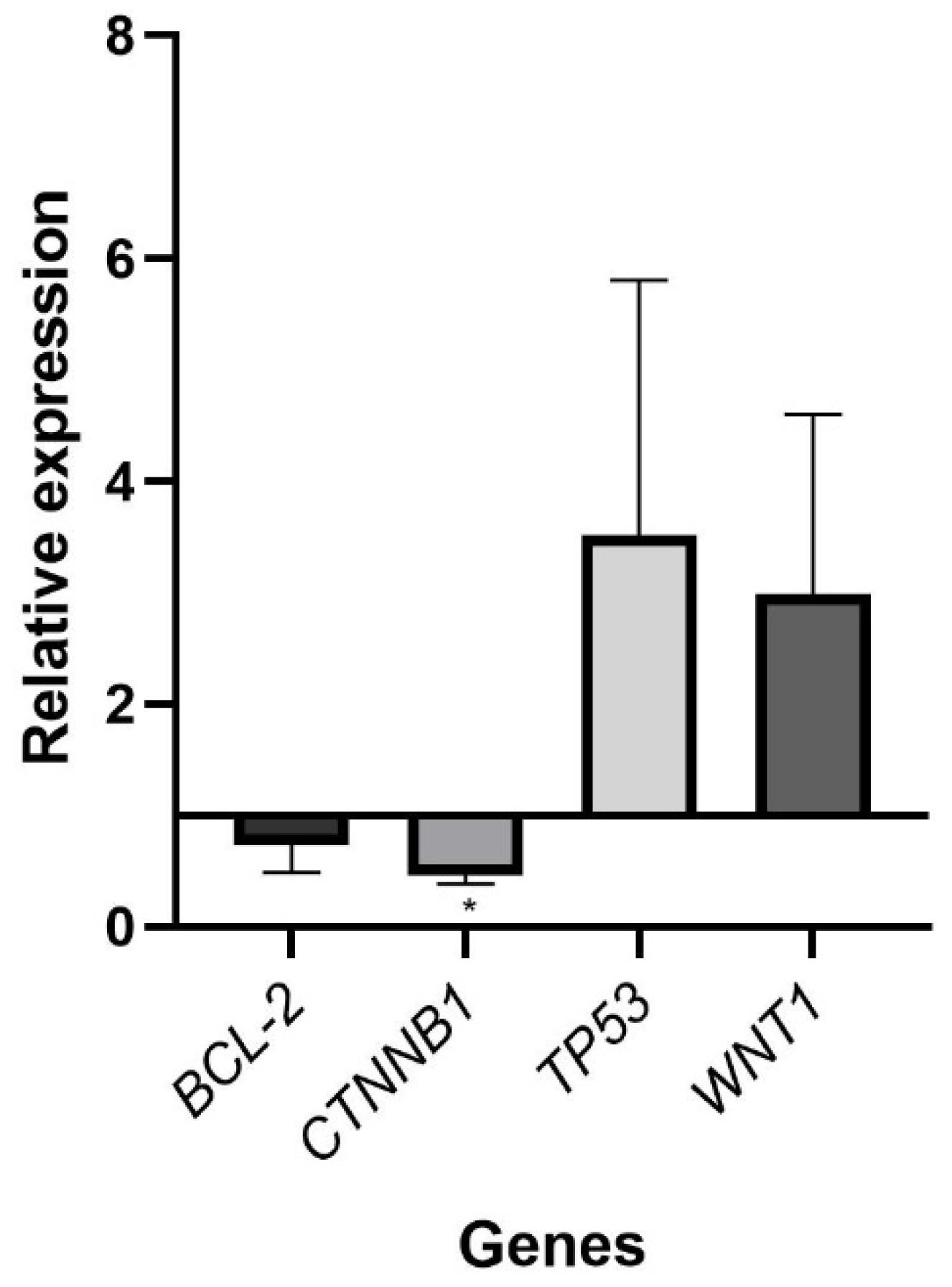 Pharmaceuticals 18 01060 g007