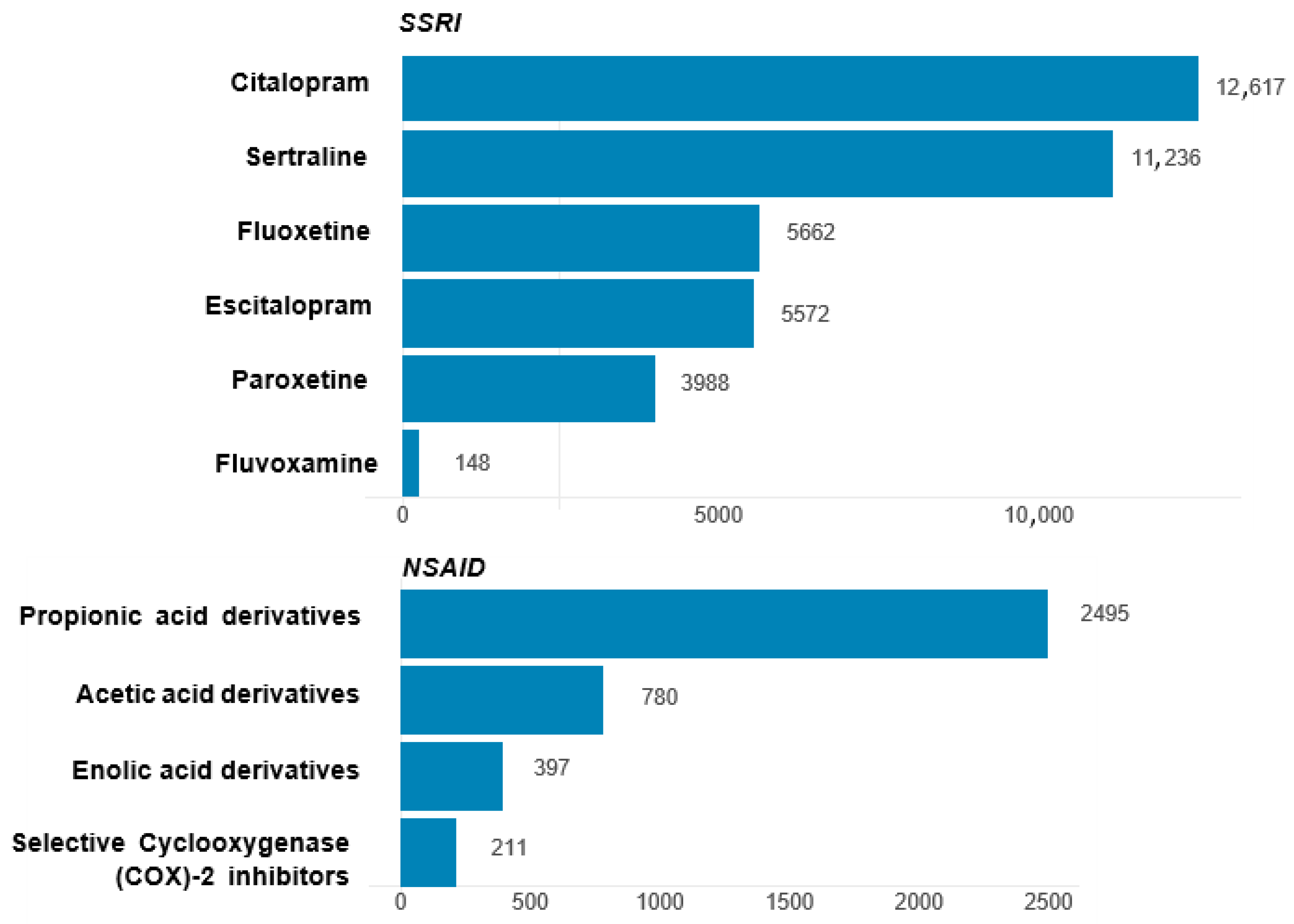 Pharmaceuticals 18 01062 g002 Pharmaceuticals 18 01062 g002