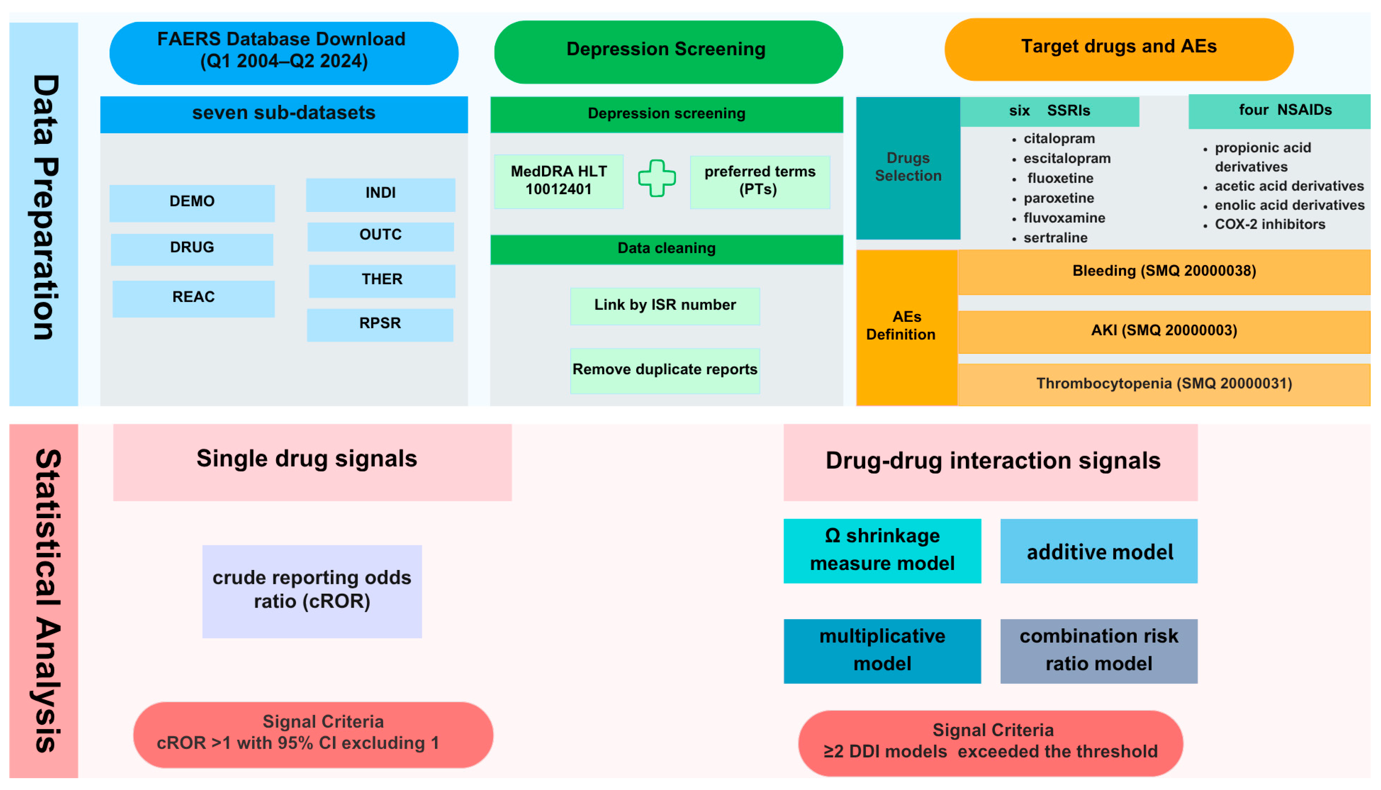 Pharmaceuticals 18 01062 g003 Pharmaceuticals 18 01062 g003
