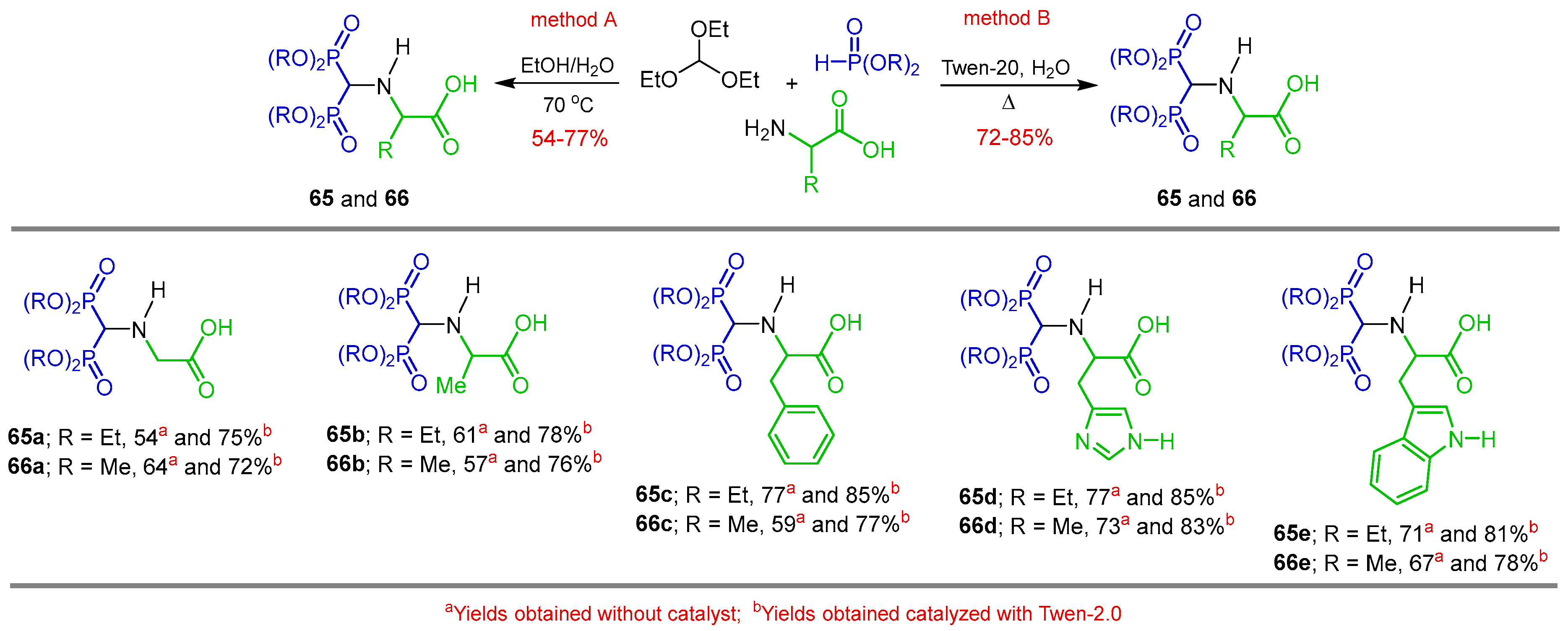 Pharmaceuticals 18 01063 sch034