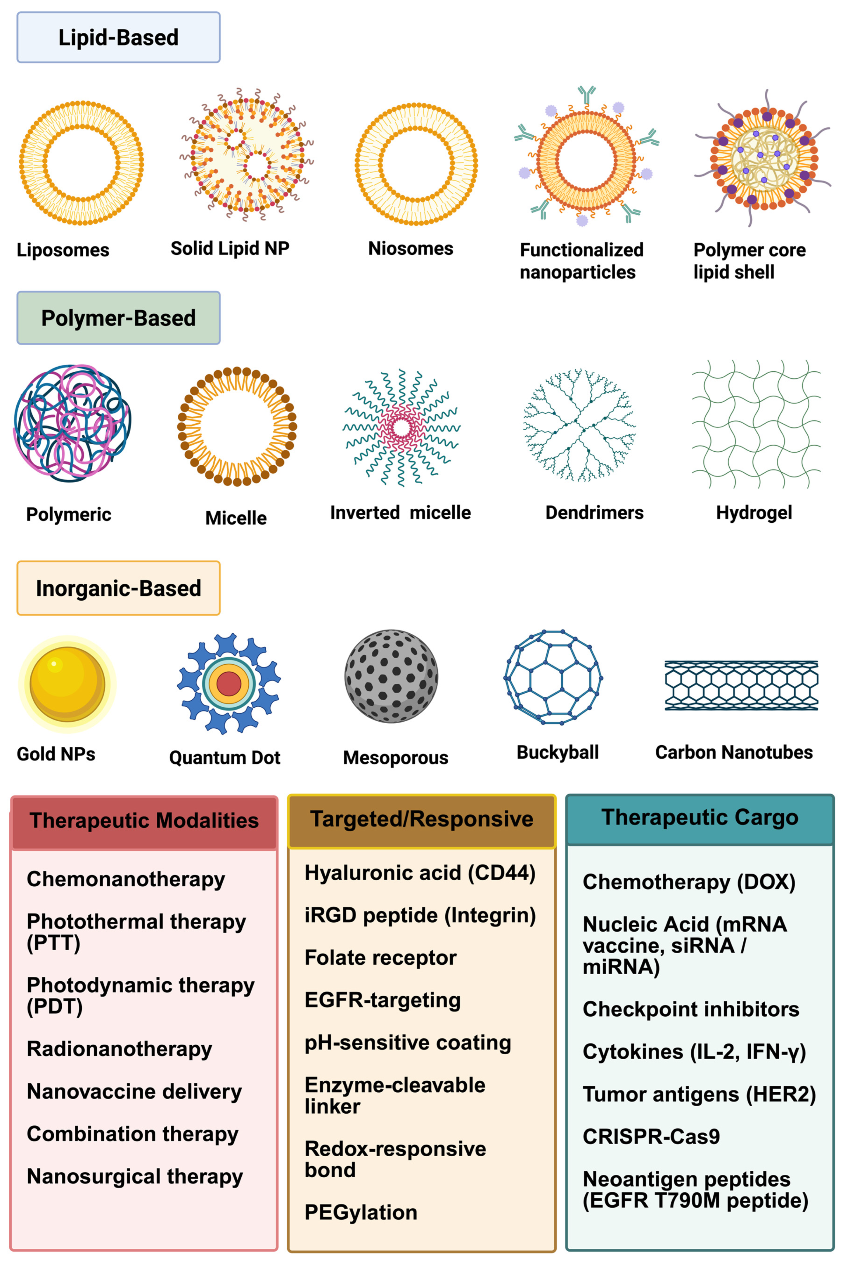 Pharmaceuticals 18 01086 sch001