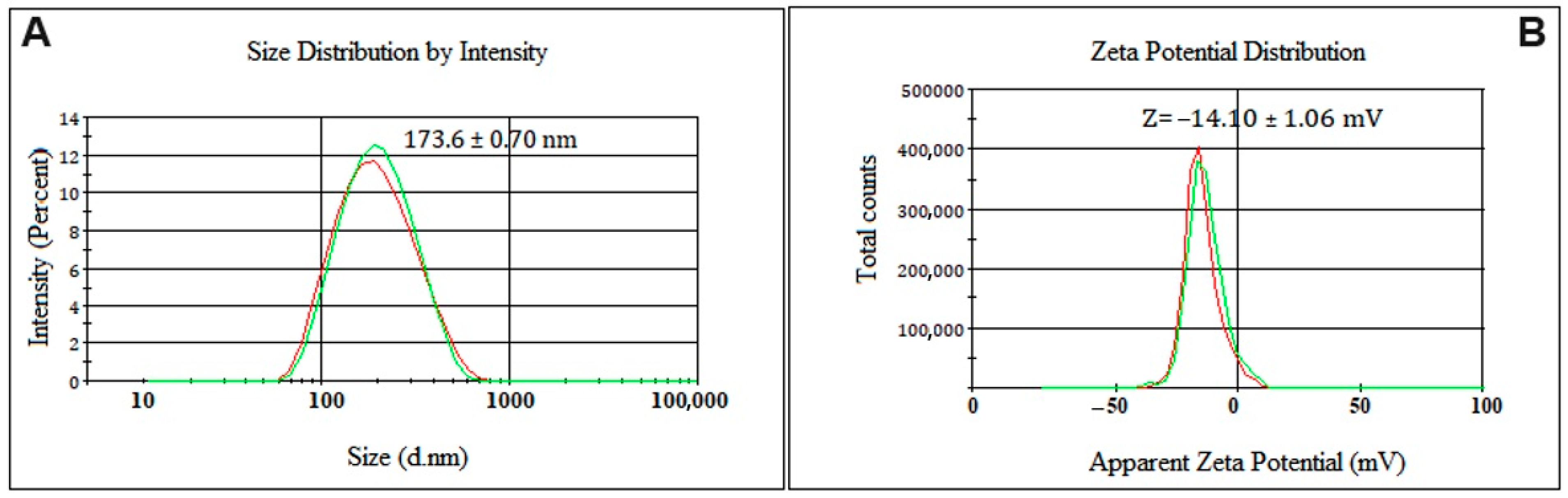 Pharmaceuticals 18 01094 g003 Pharmaceuticals 18 01094 g003