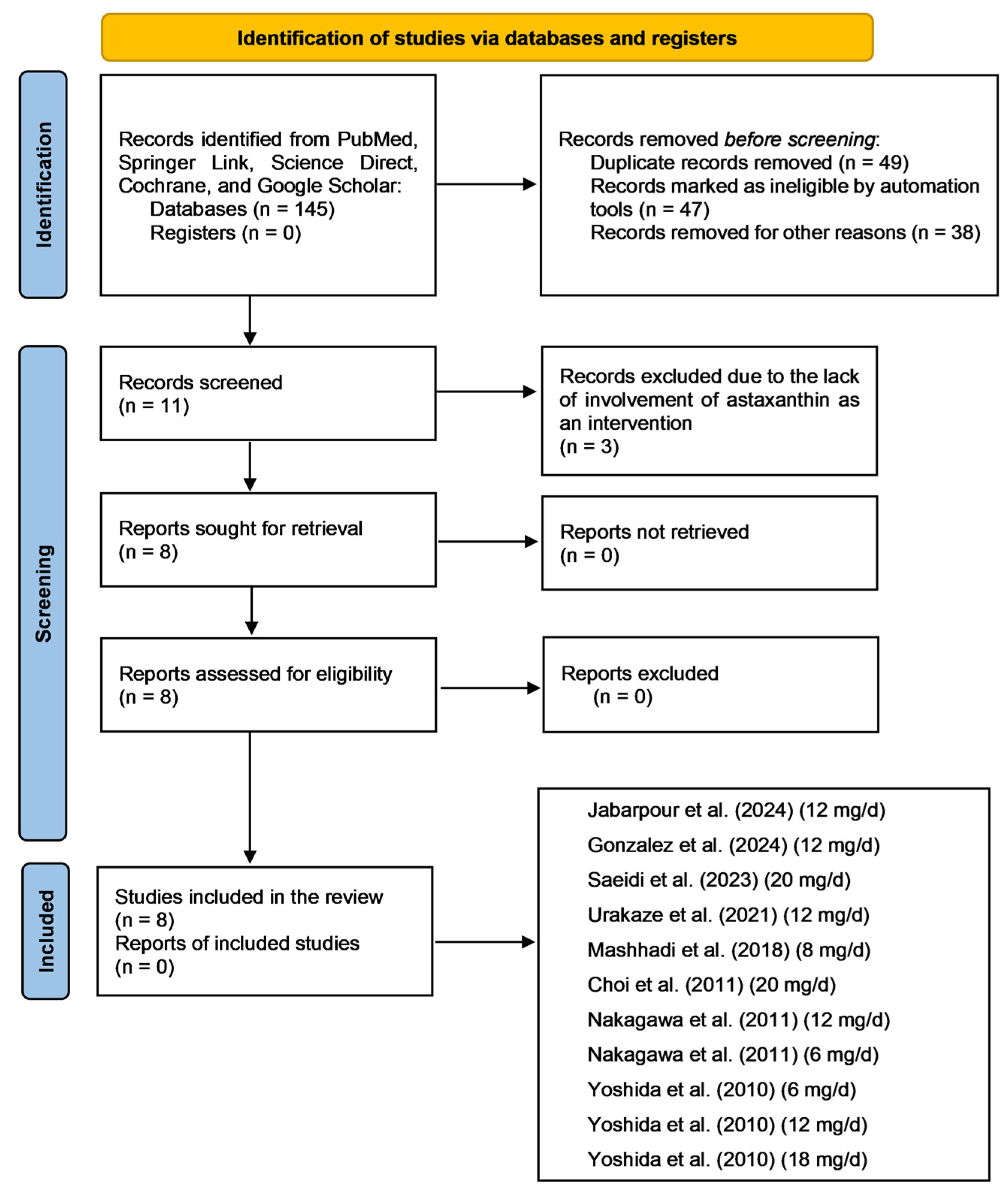 Pharmaceuticals 18 01097 g003