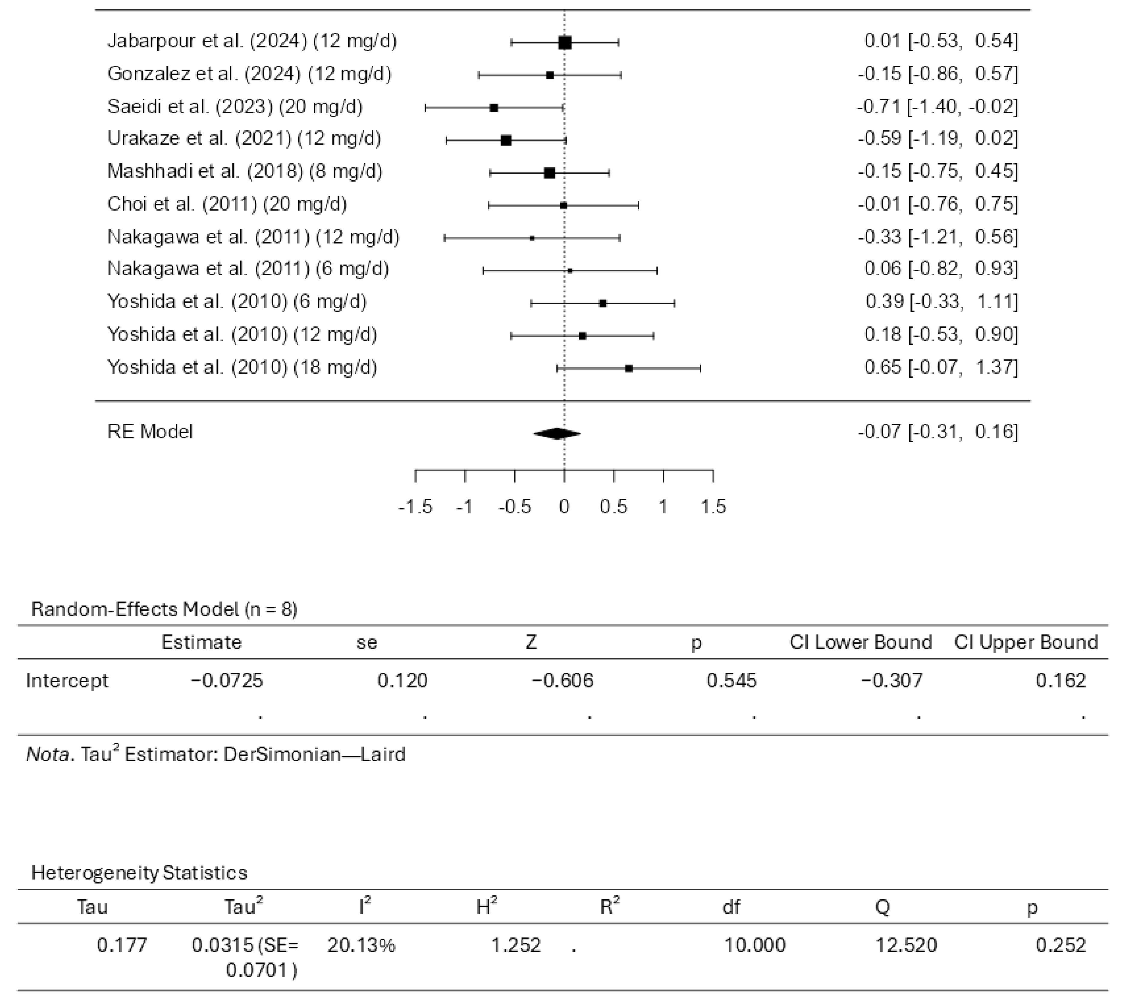 Pharmaceuticals 18 01097 g004