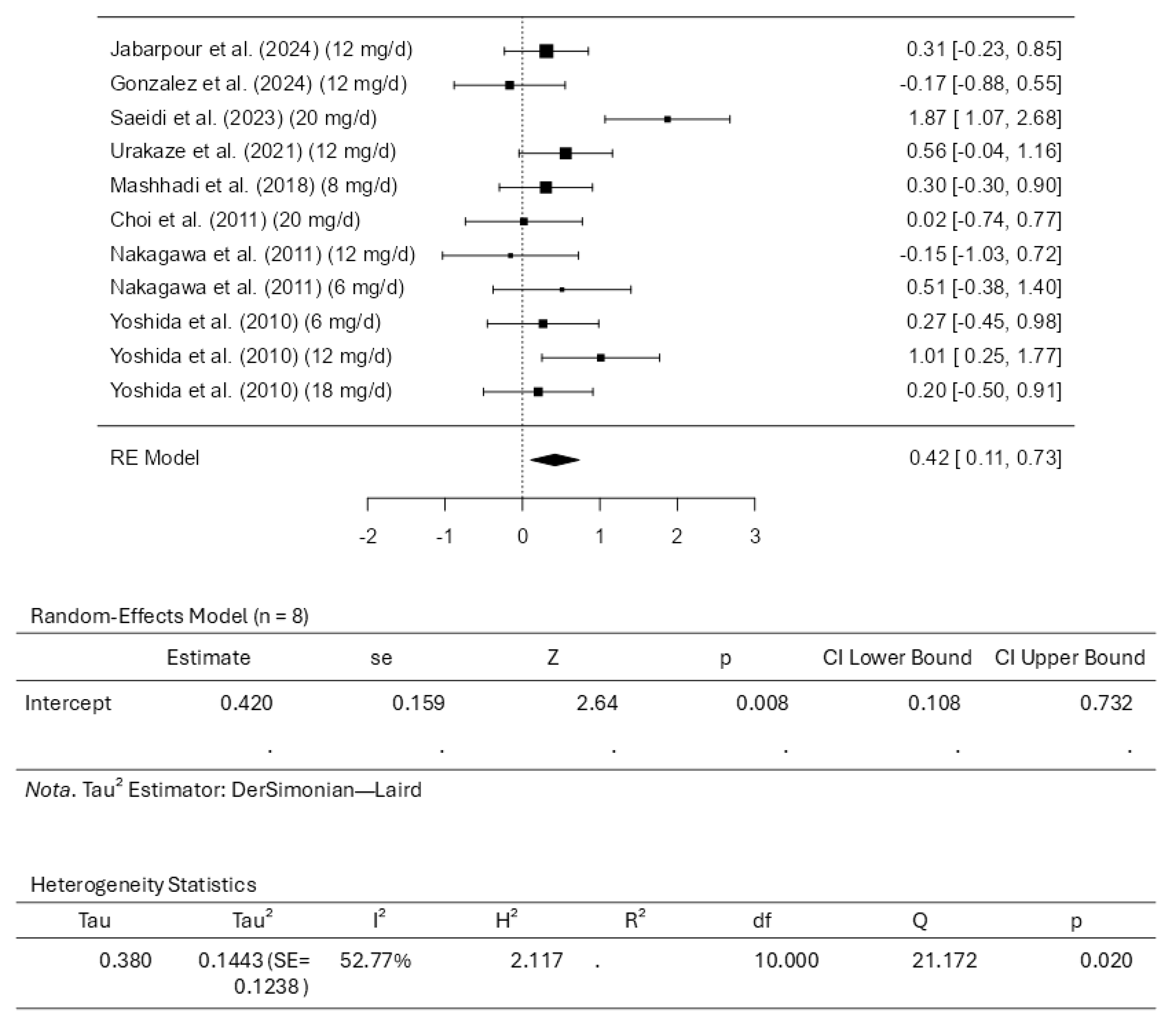 Pharmaceuticals 18 01097 g005