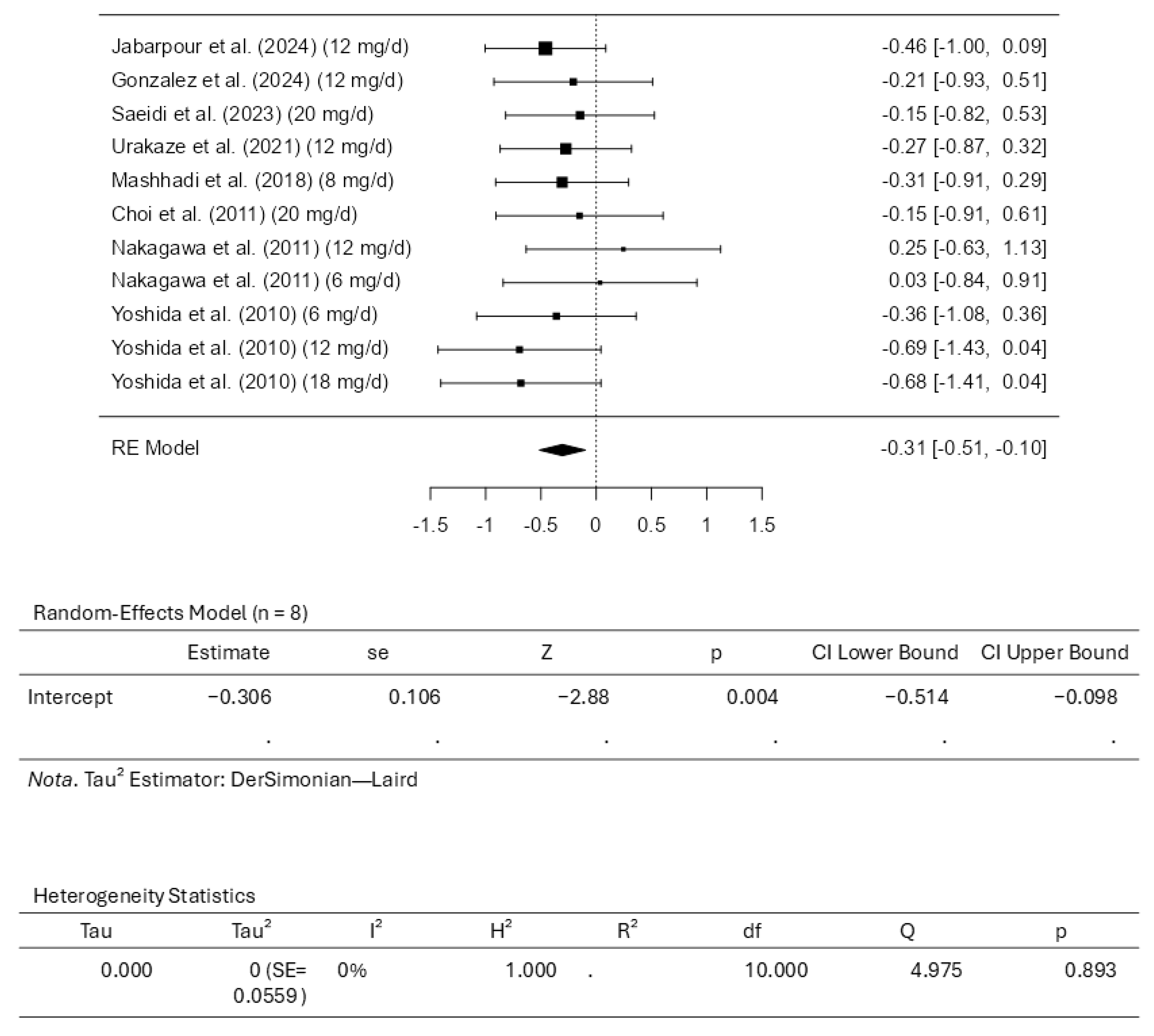 Pharmaceuticals 18 01097 g007