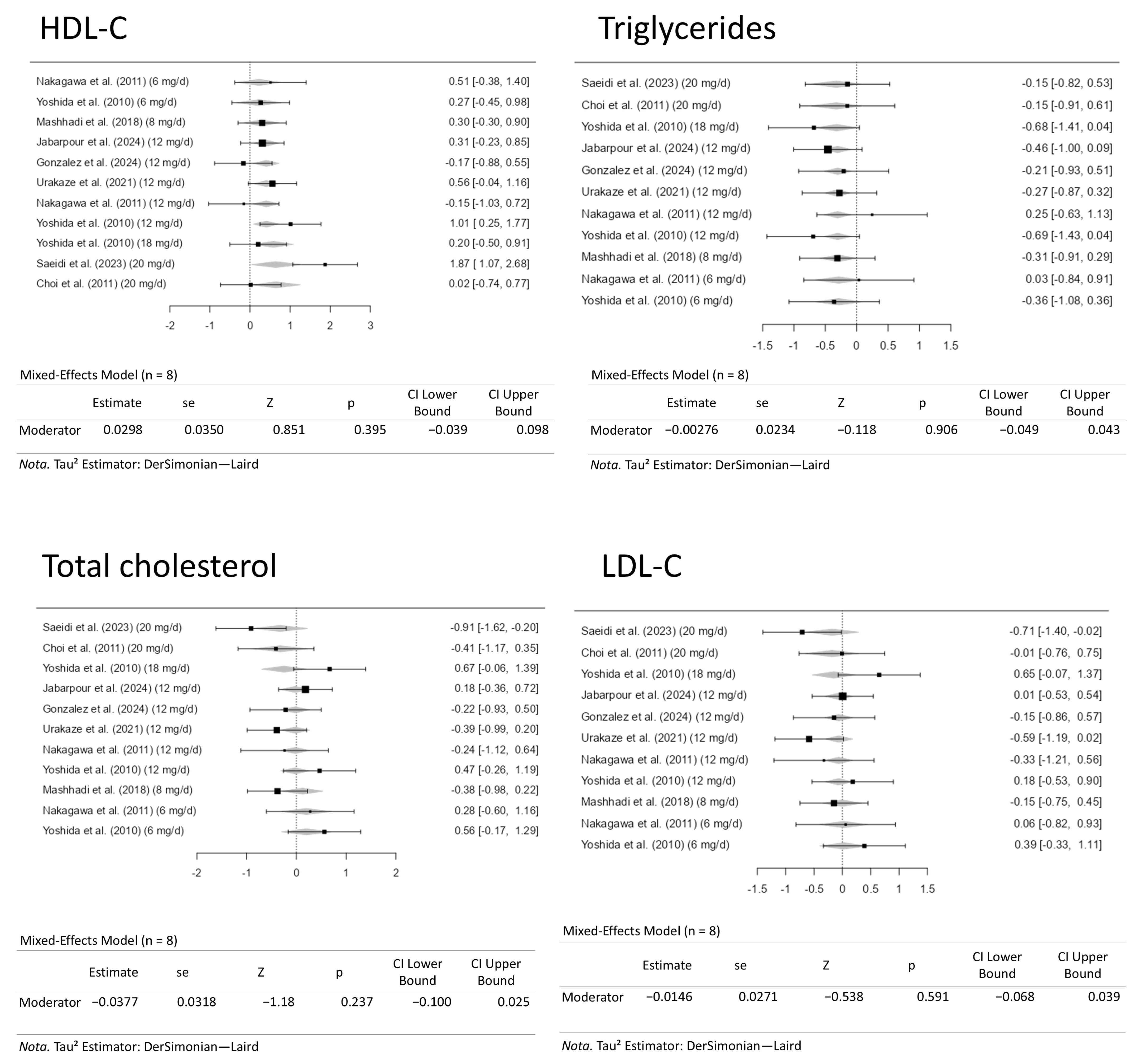 Pharmaceuticals 18 01097 g008