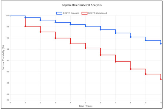 Pharmaceuticals 18 01118 g001