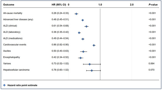 Pharmaceuticals 18 01118 g002
