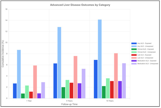 Pharmaceuticals 18 01118 g003