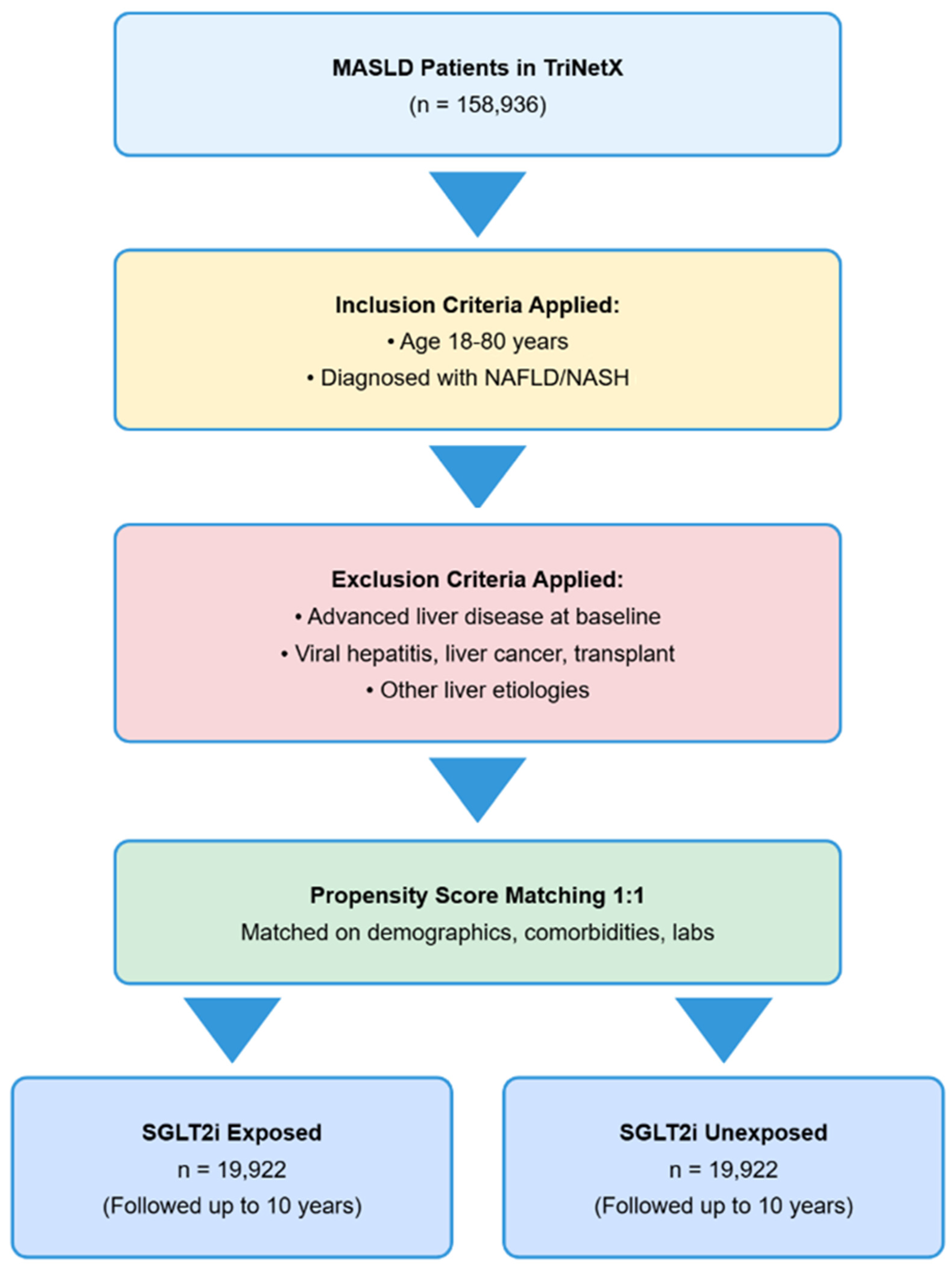 Pharmaceuticals 18 01118 g005