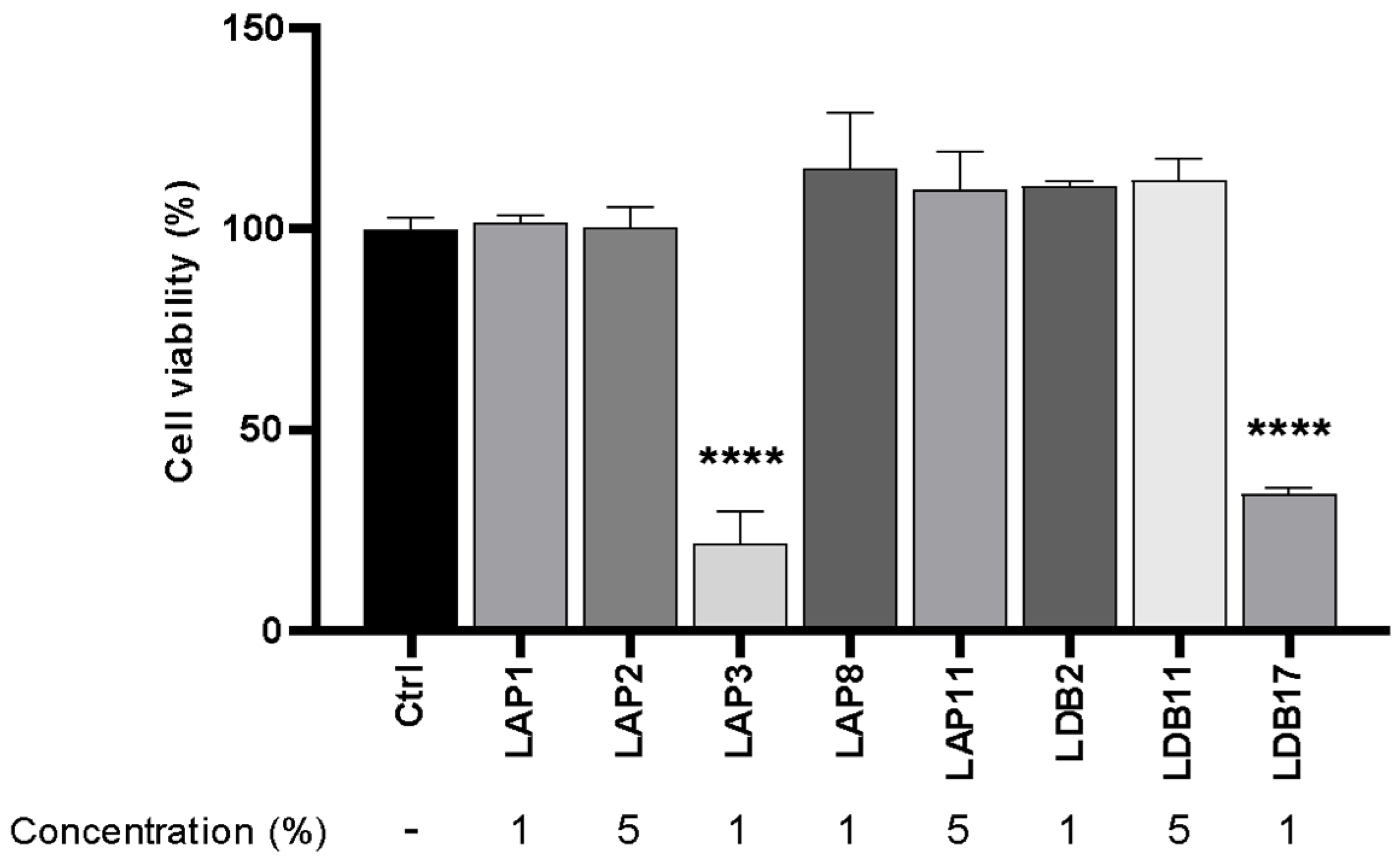 Pharmaceuticals 18 01158 g003