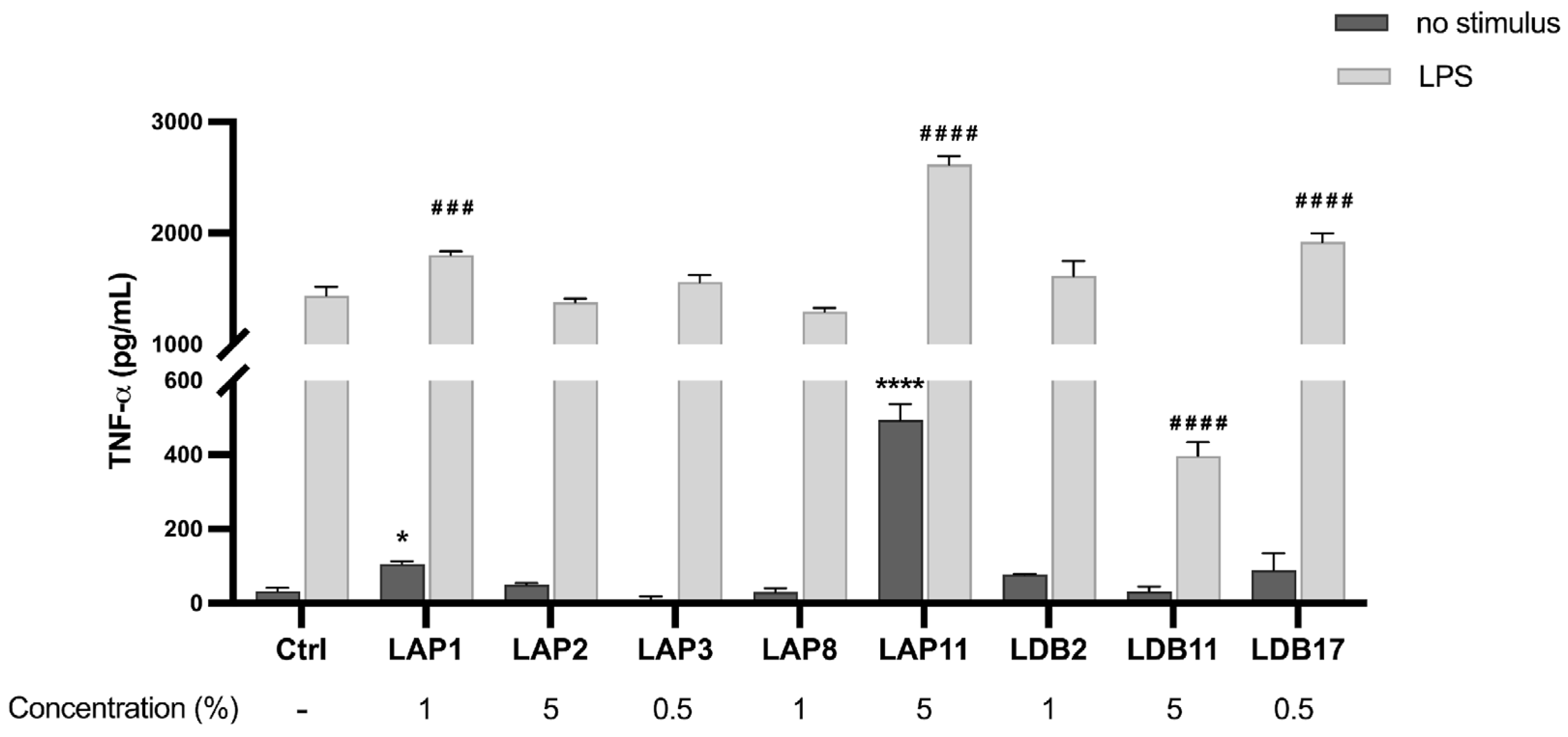 Pharmaceuticals 18 01158 g004