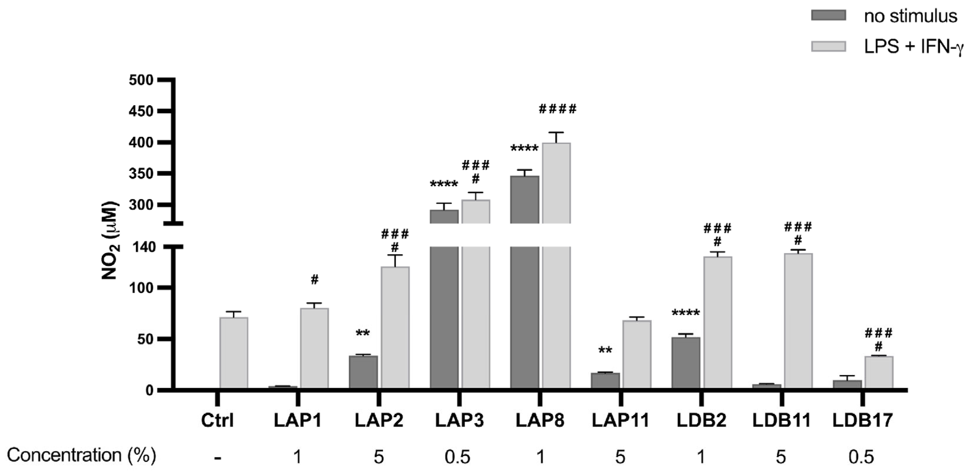 Pharmaceuticals 18 01158 g005