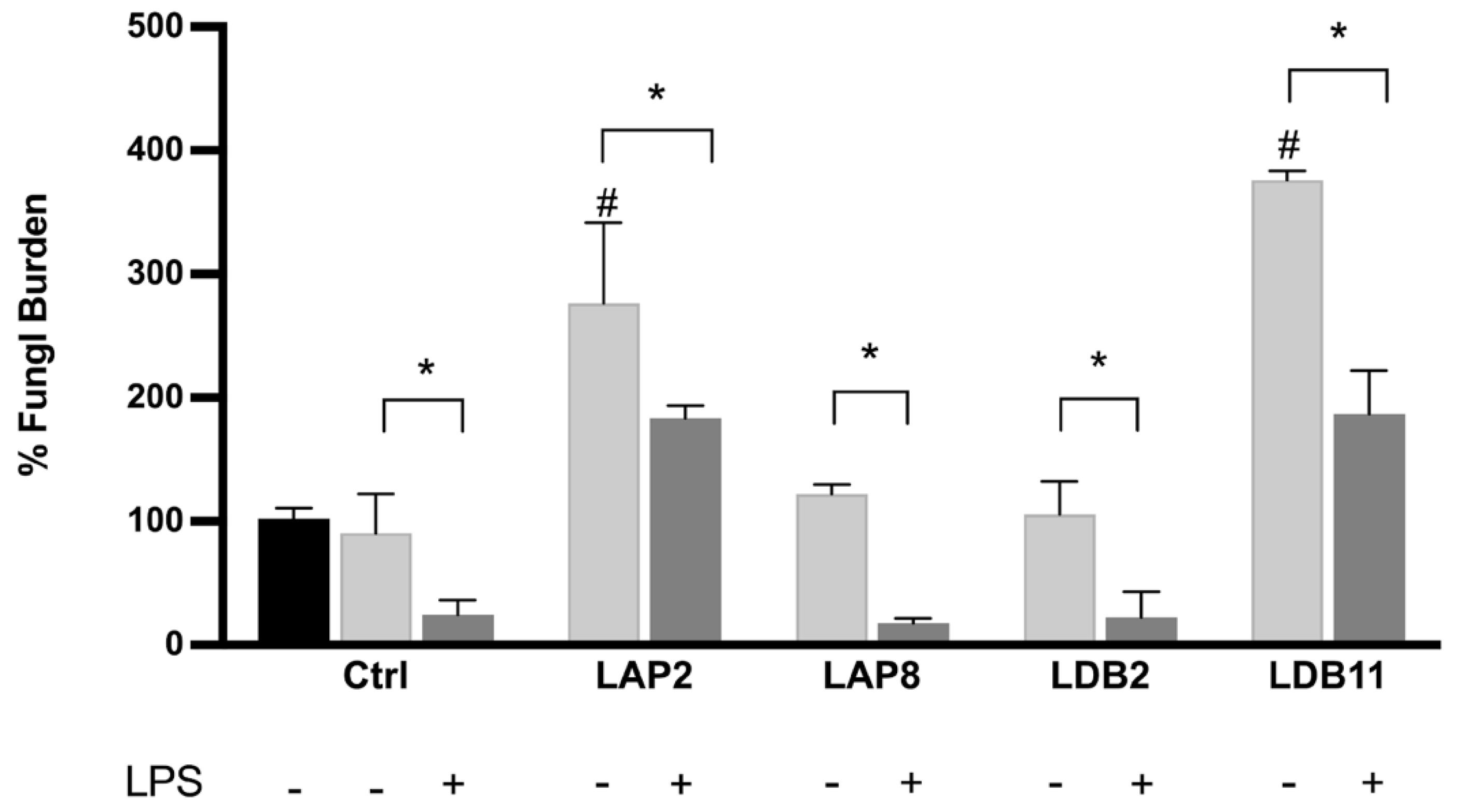 Pharmaceuticals 18 01158 g006