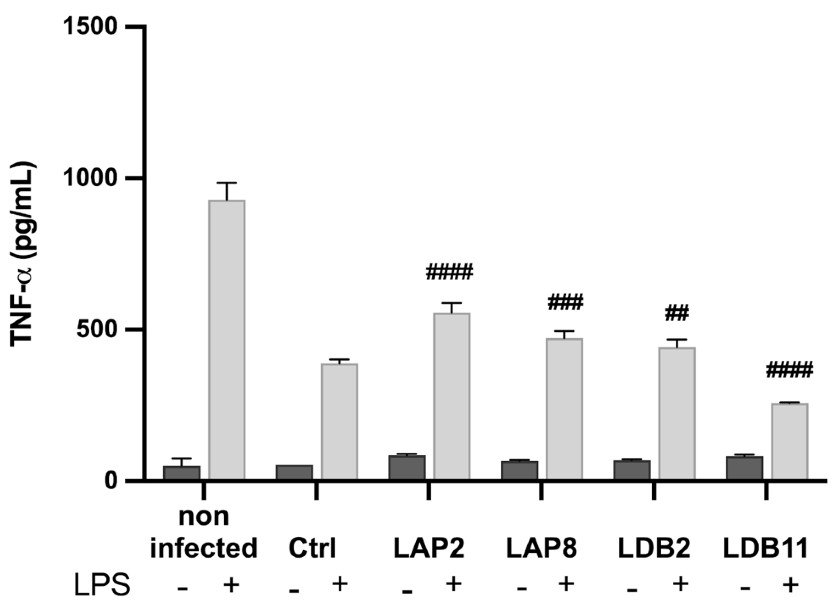 Pharmaceuticals 18 01158 g007