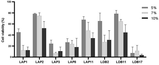 Pharmaceuticals 18 01158 g0a4