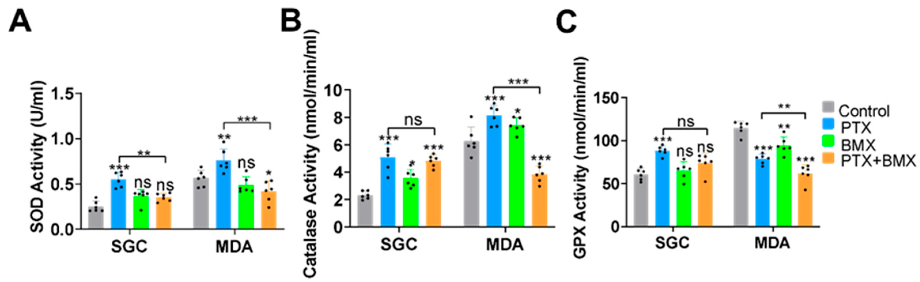 Pharmaceuticals 18 01159 g004