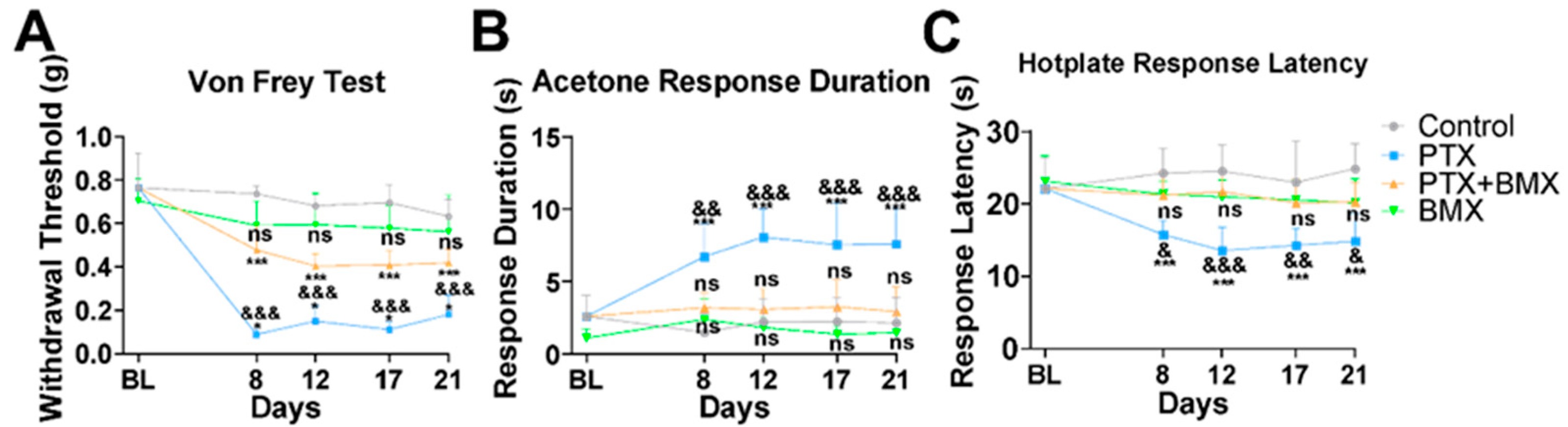 Pharmaceuticals 18 01159 g005