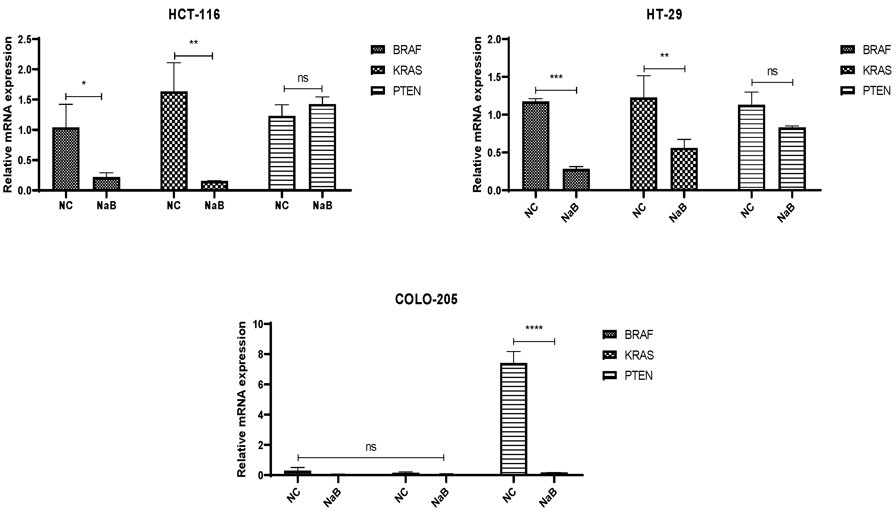 Pharmaceuticals 18 01171 g005