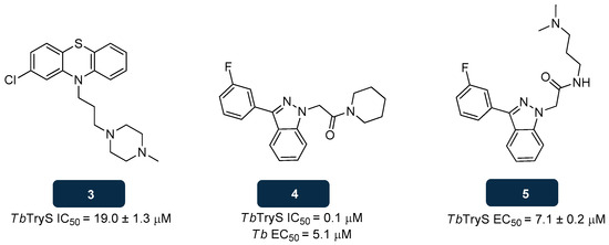 Pharmaceuticals 18 01182 g005