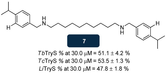 Pharmaceuticals 18 01182 g007