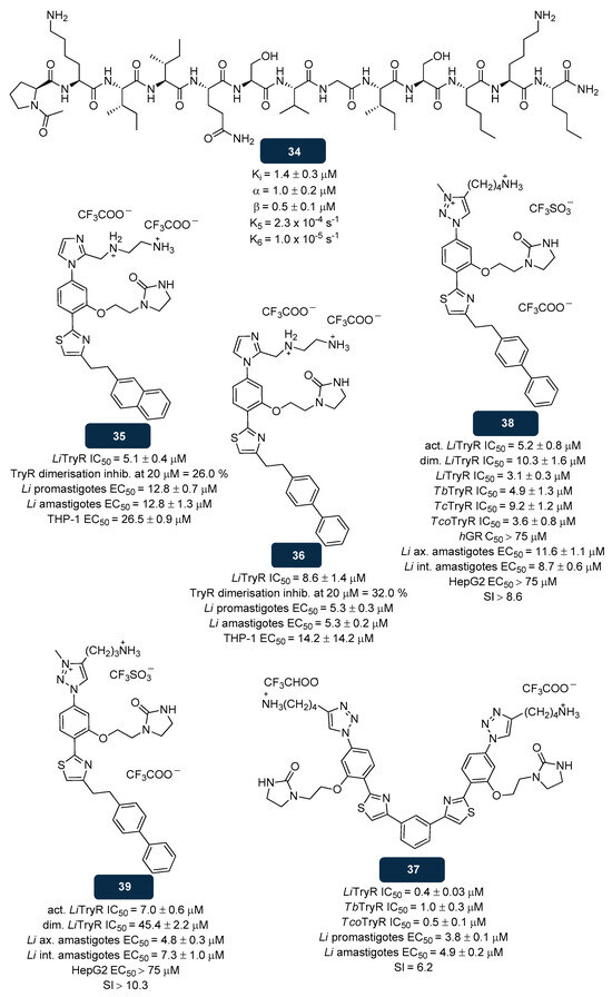 Pharmaceuticals 18 01182 g017