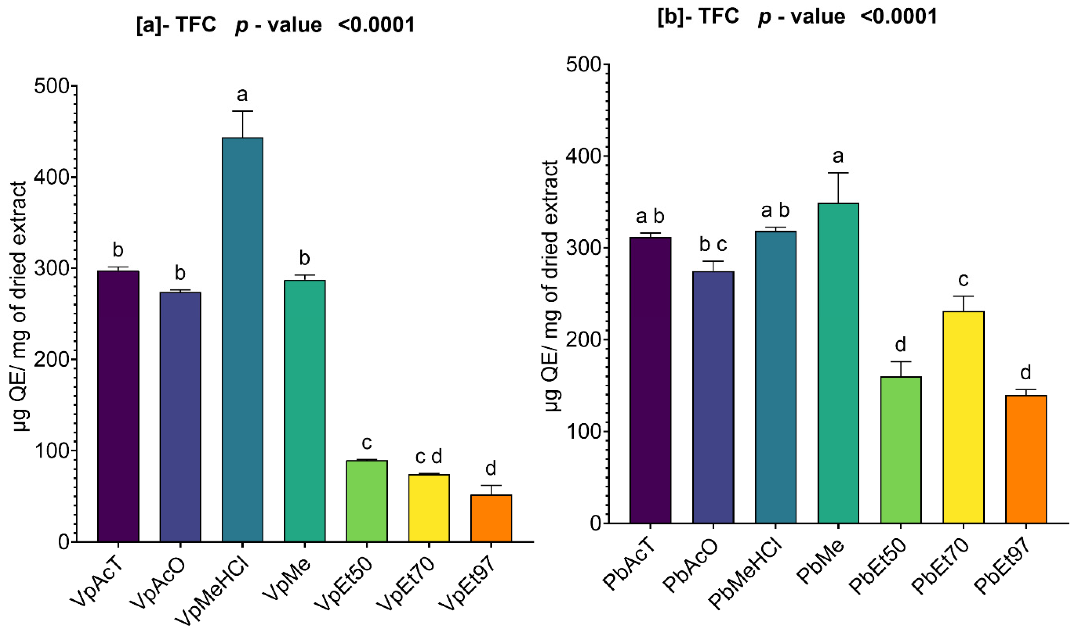Pharmaceuticals 18 01184 g002