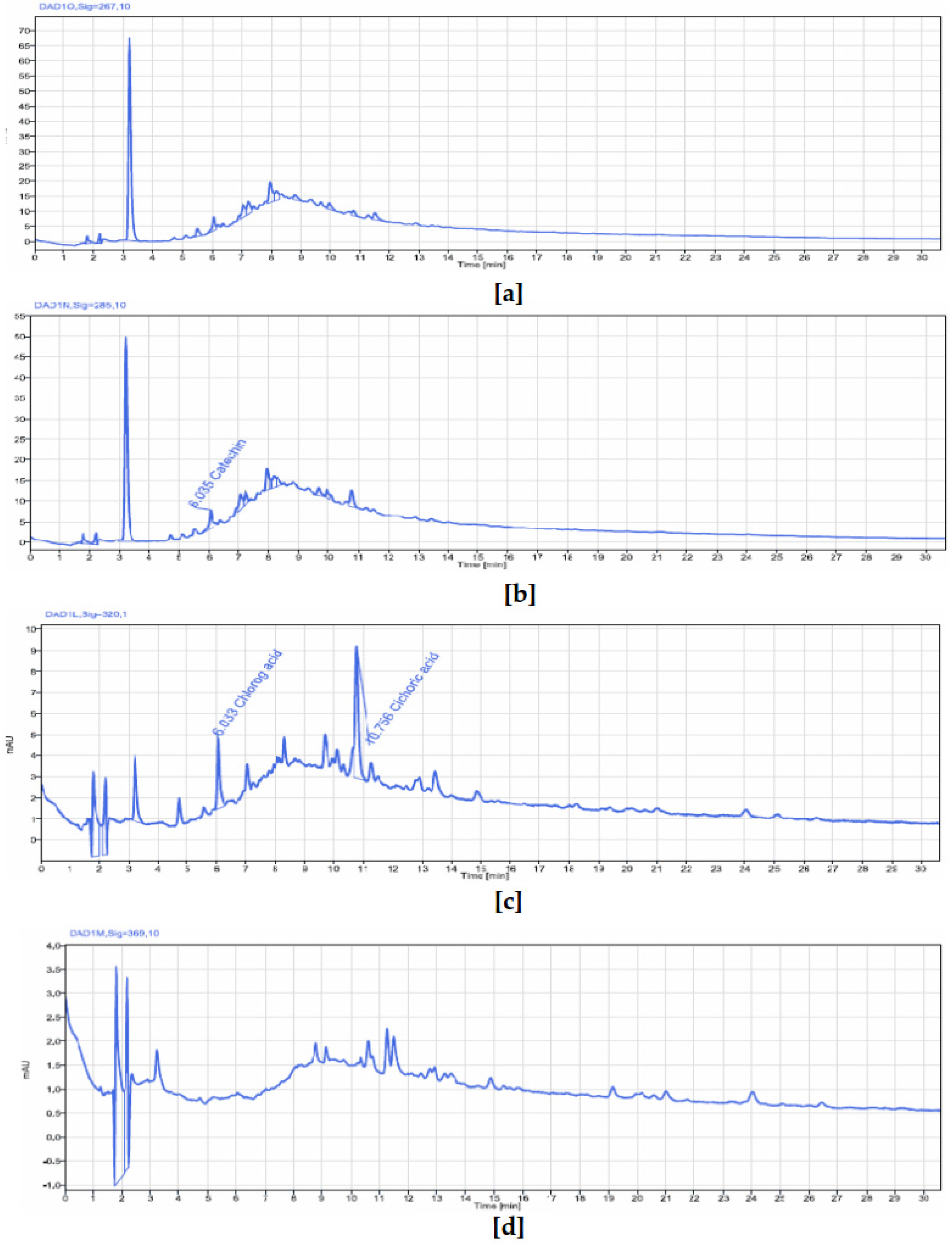 Pharmaceuticals 18 01184 g006