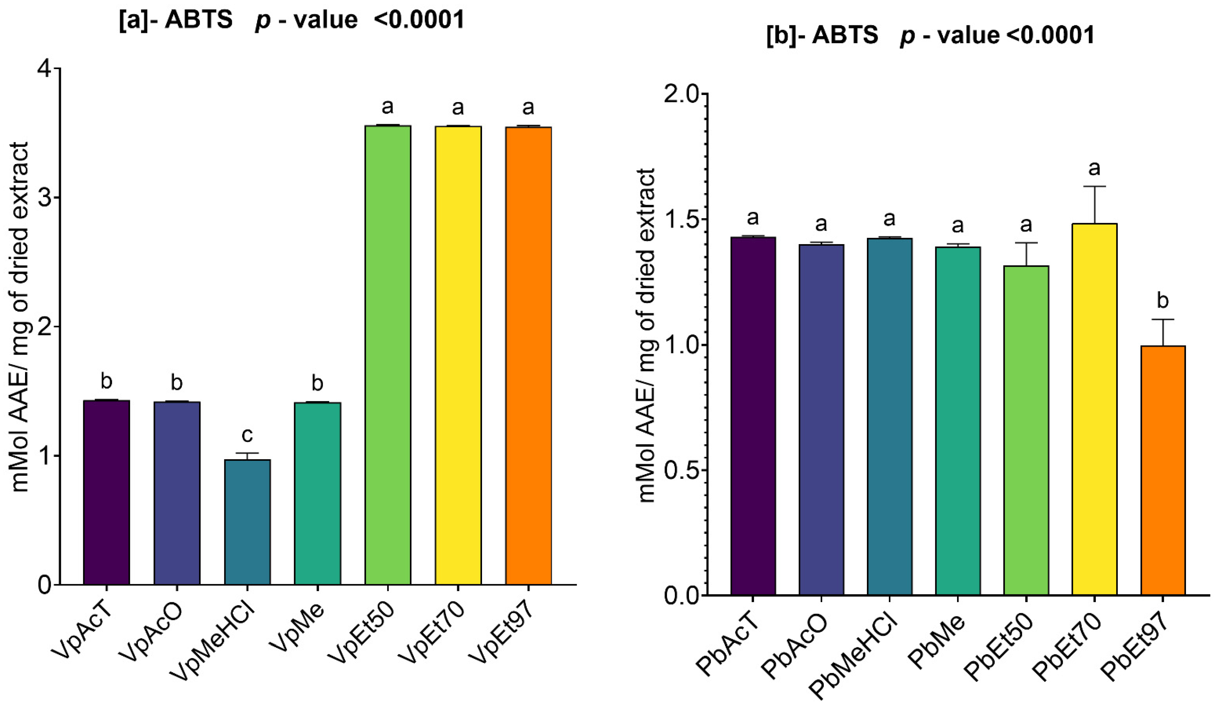 Pharmaceuticals 18 01184 g008