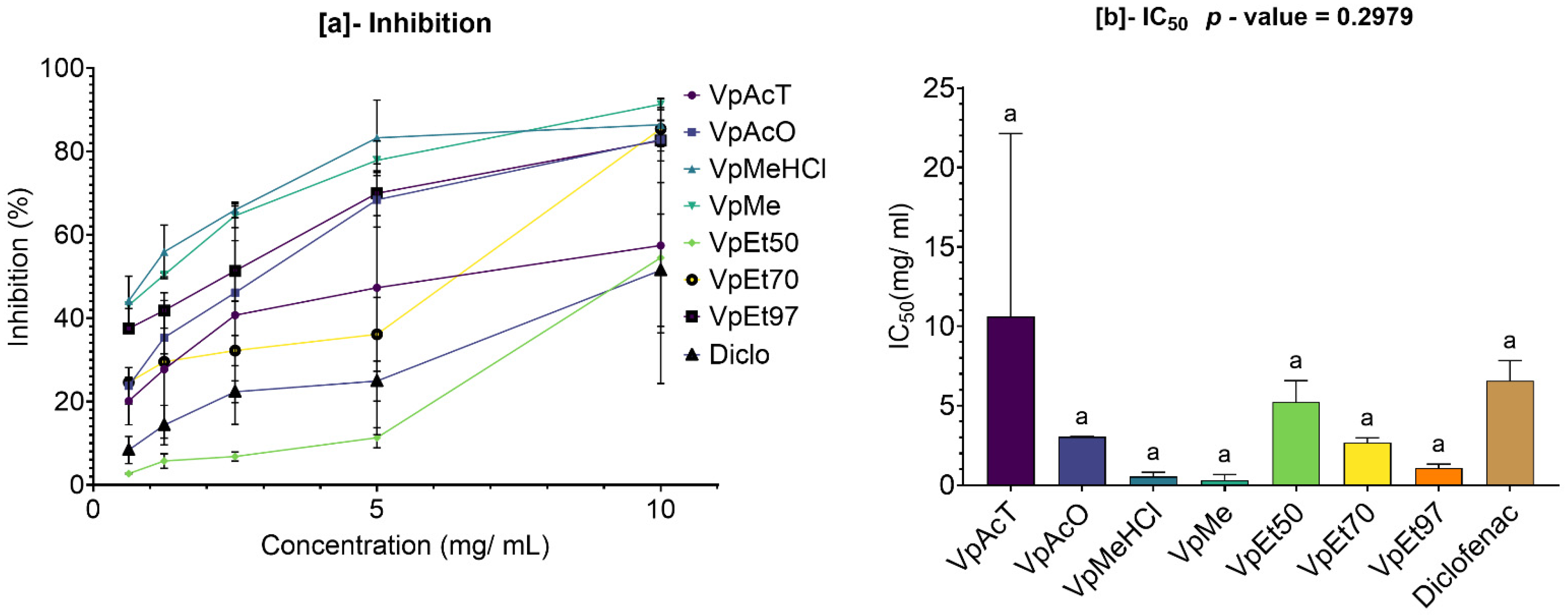Pharmaceuticals 18 01184 g012