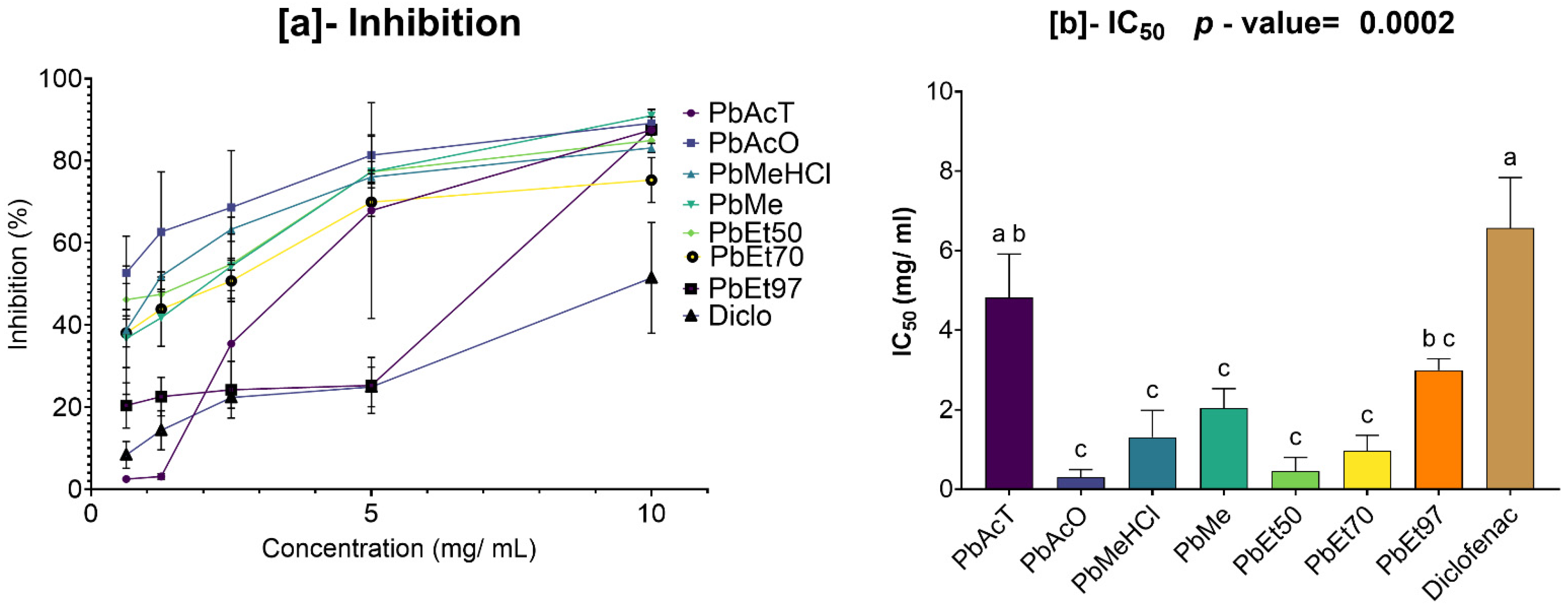 Pharmaceuticals 18 01184 g013