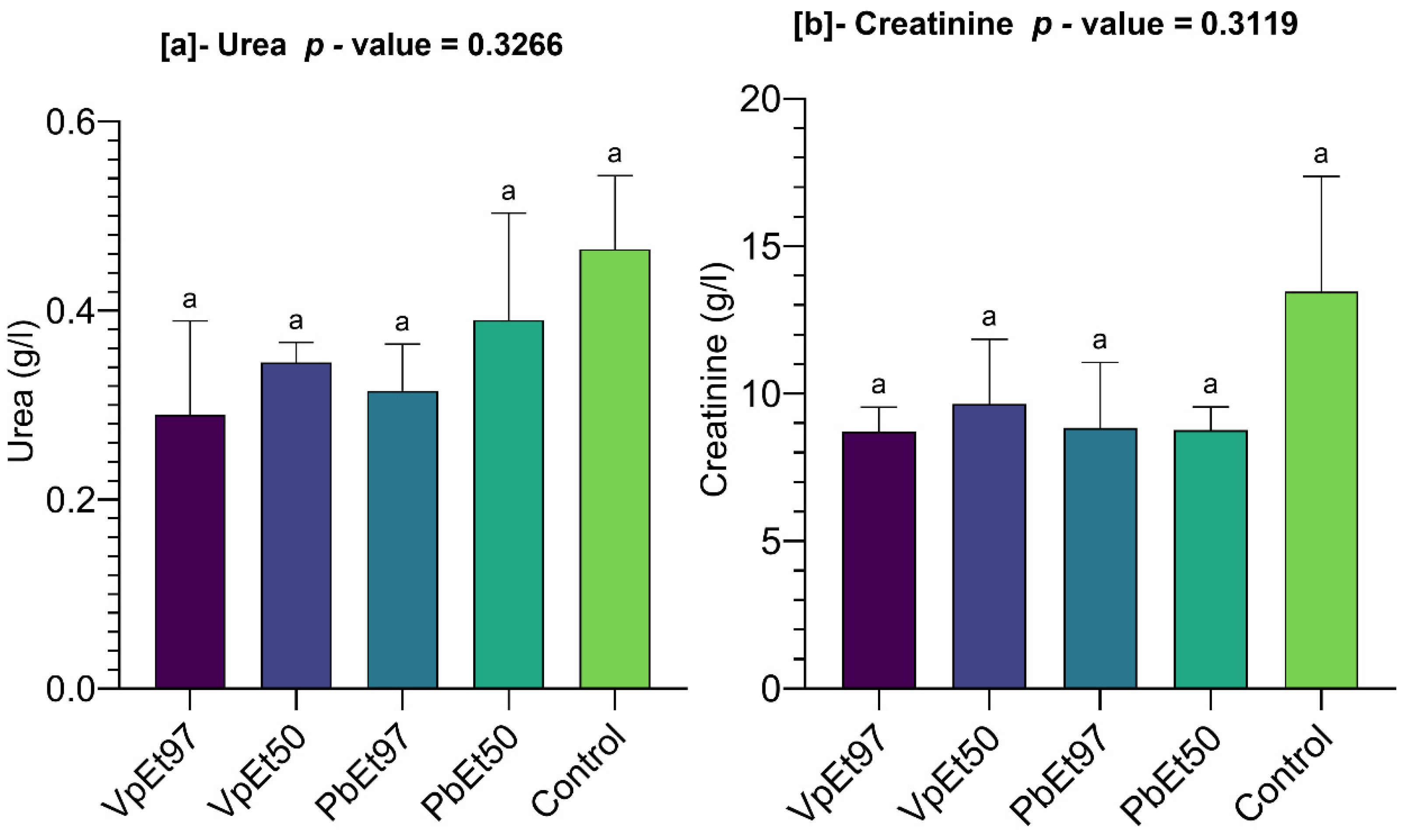 Pharmaceuticals 18 01184 g022