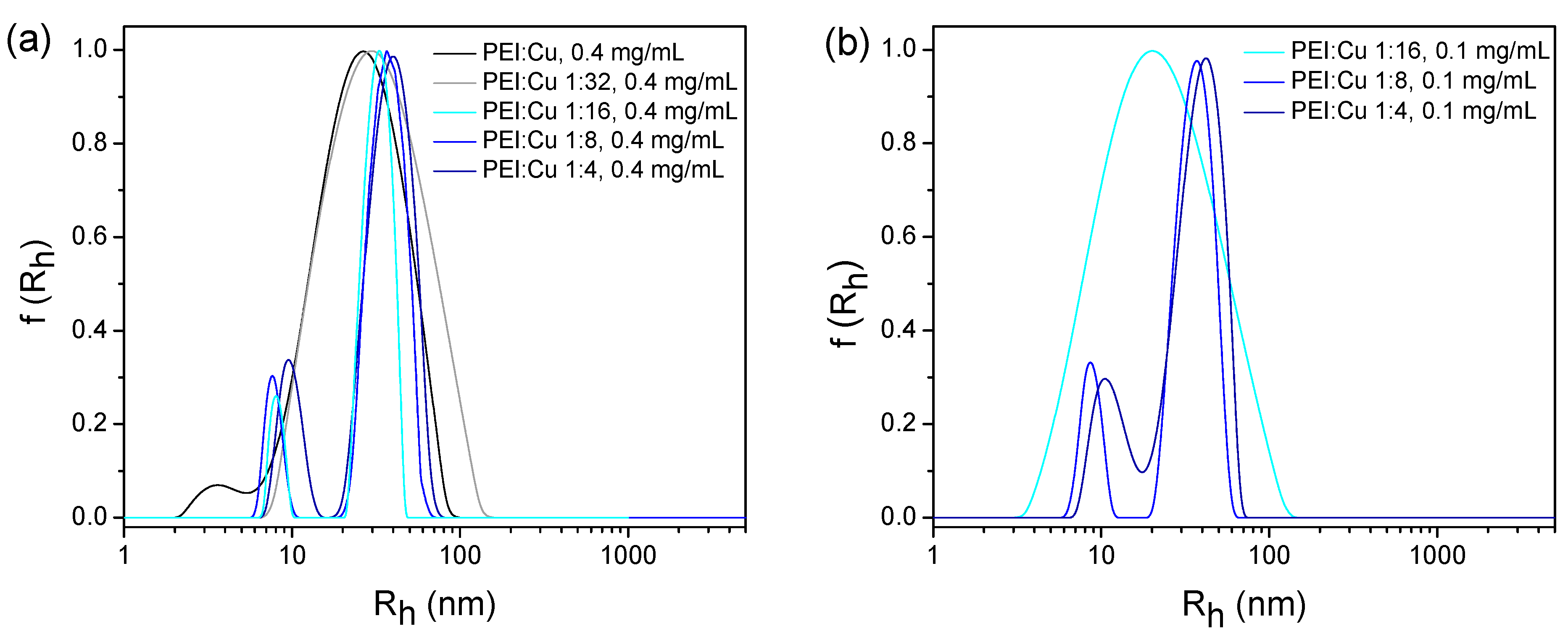 Pharmaceuticals 18 01189 g002