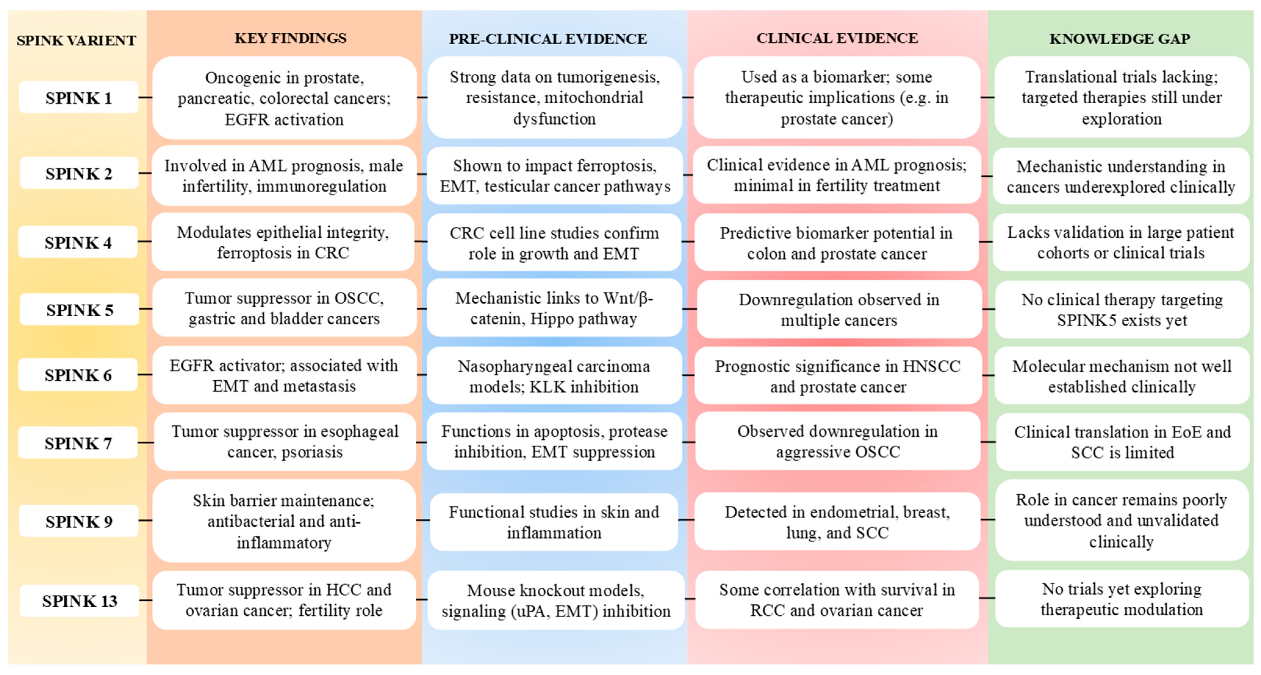 Pharmaceuticals 18 01194 g003