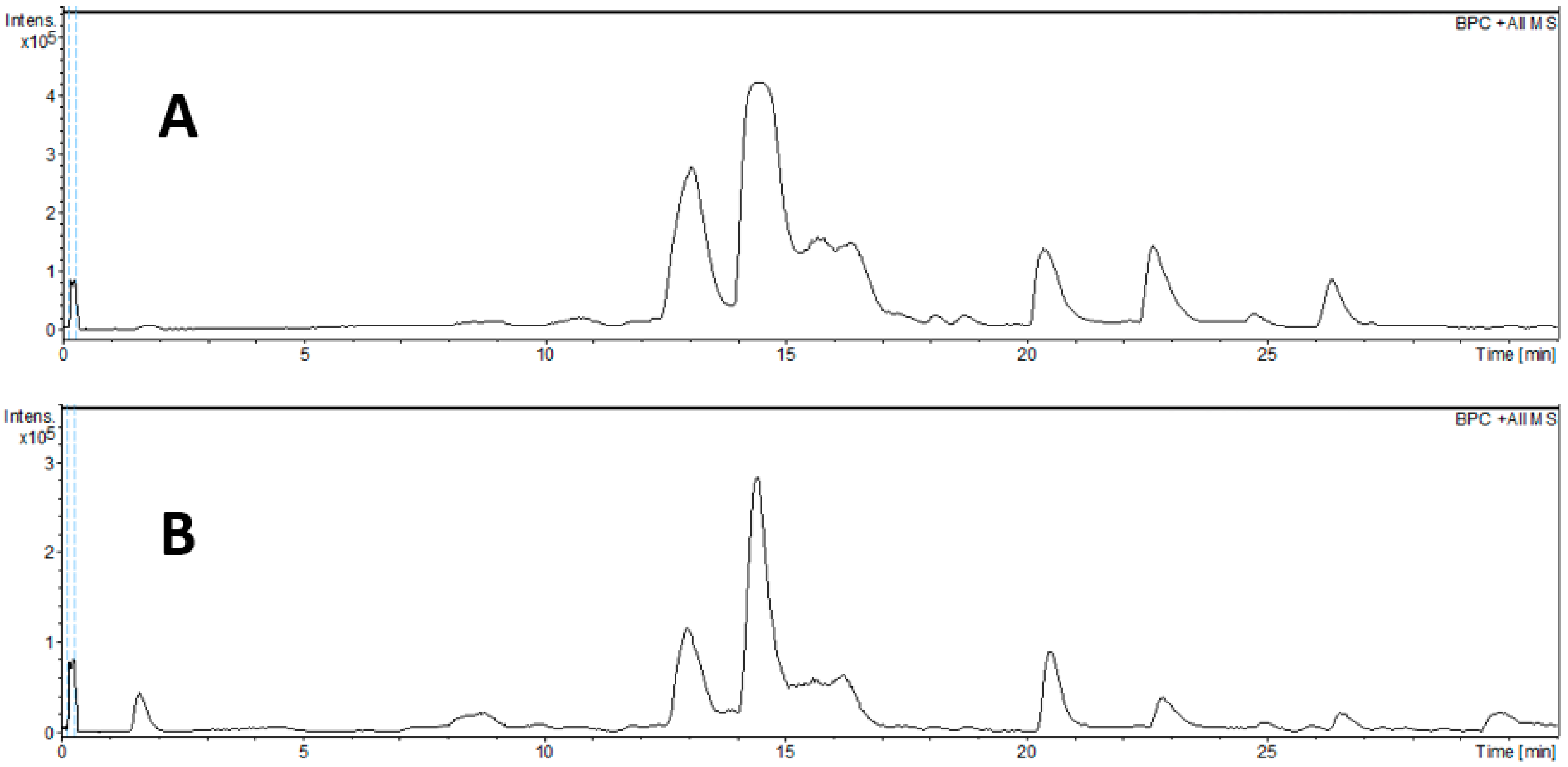 Pharmaceuticals 18 01199 g001