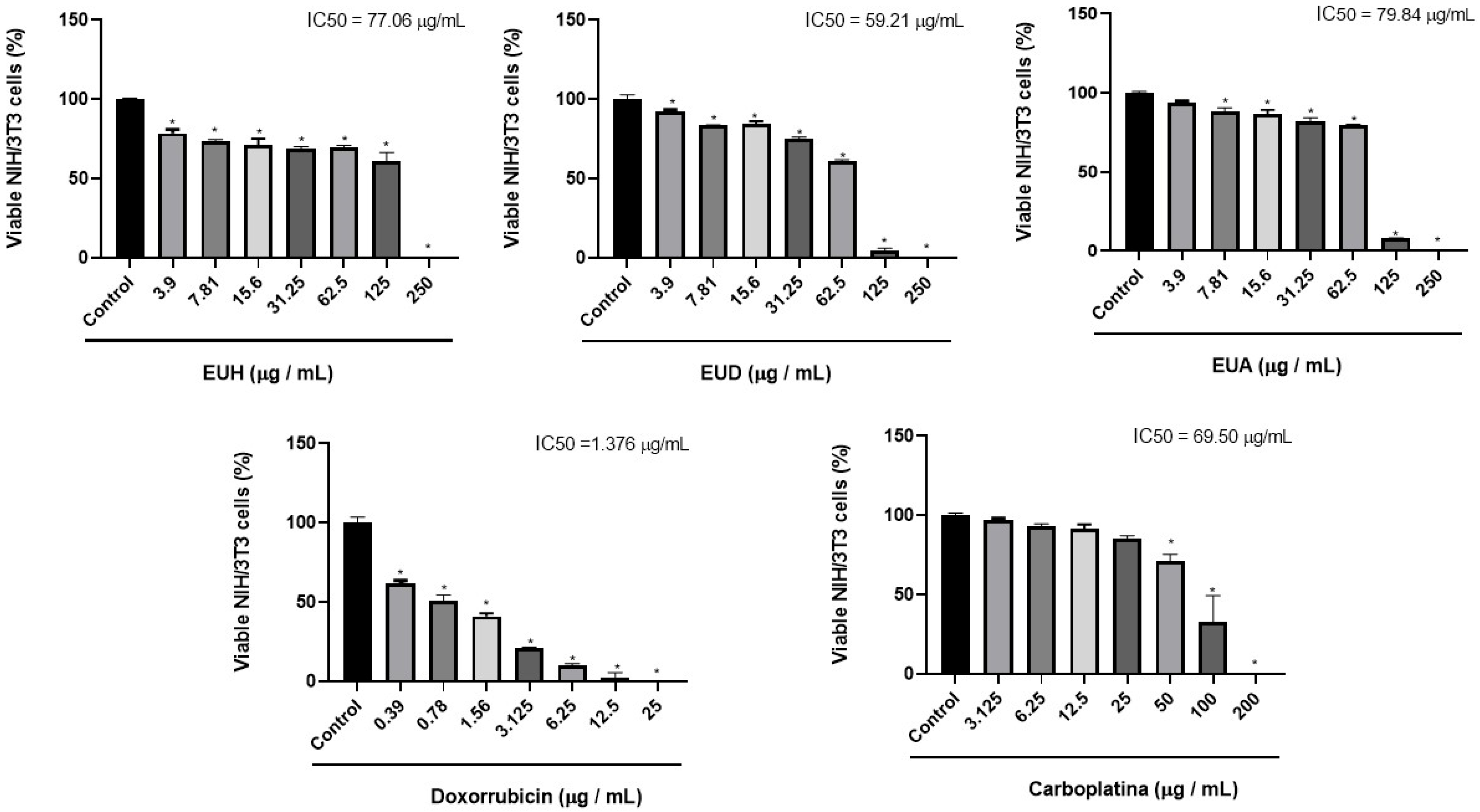 Pharmaceuticals 18 01199 g003