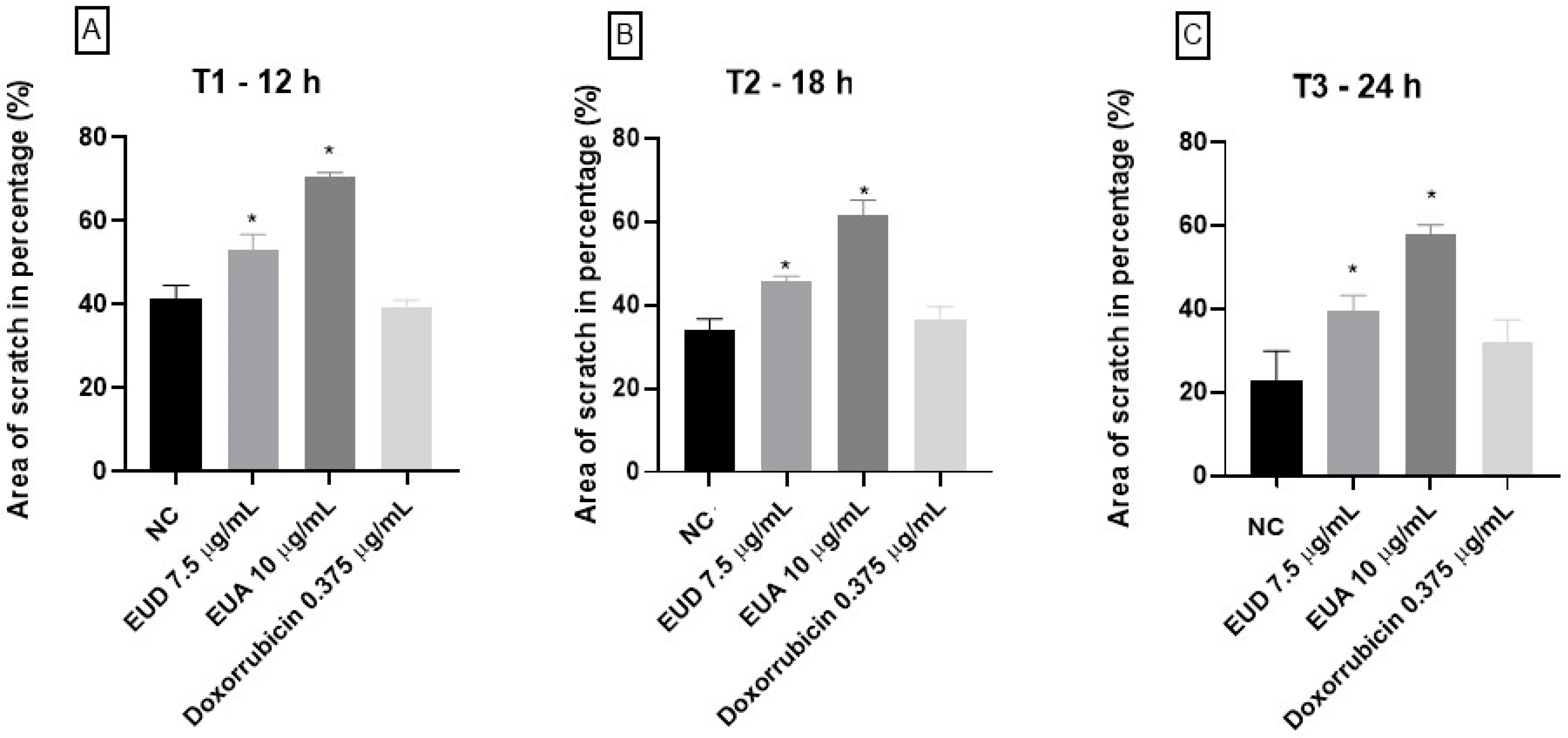 Pharmaceuticals 18 01199 g005