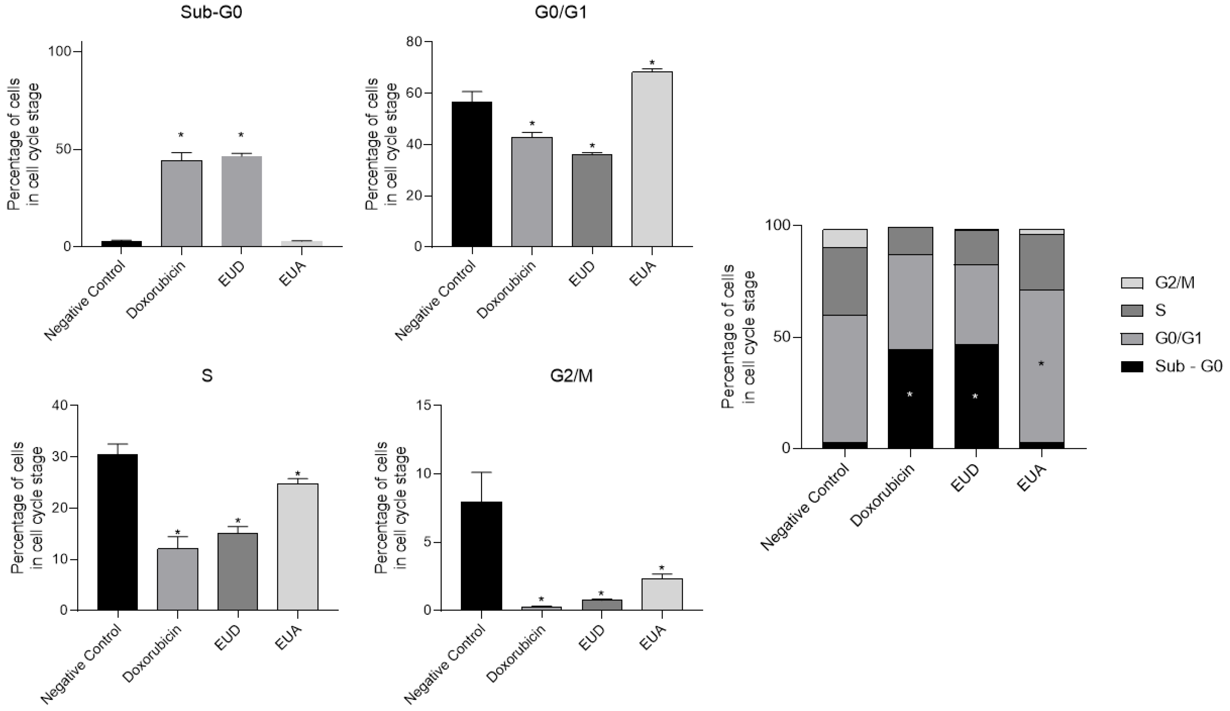 Pharmaceuticals 18 01199 g006