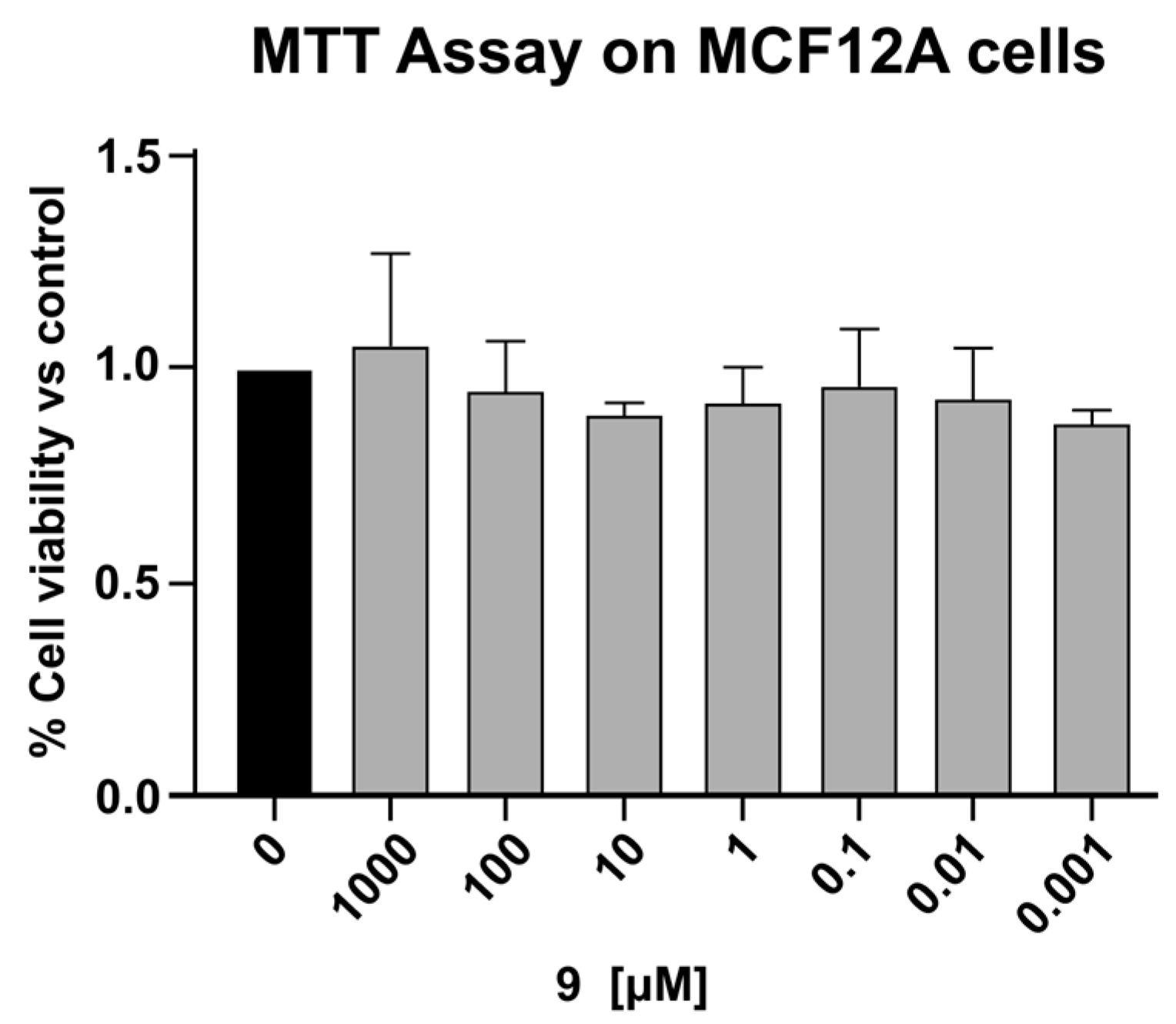 Pharmaceuticals 18 01206 g005