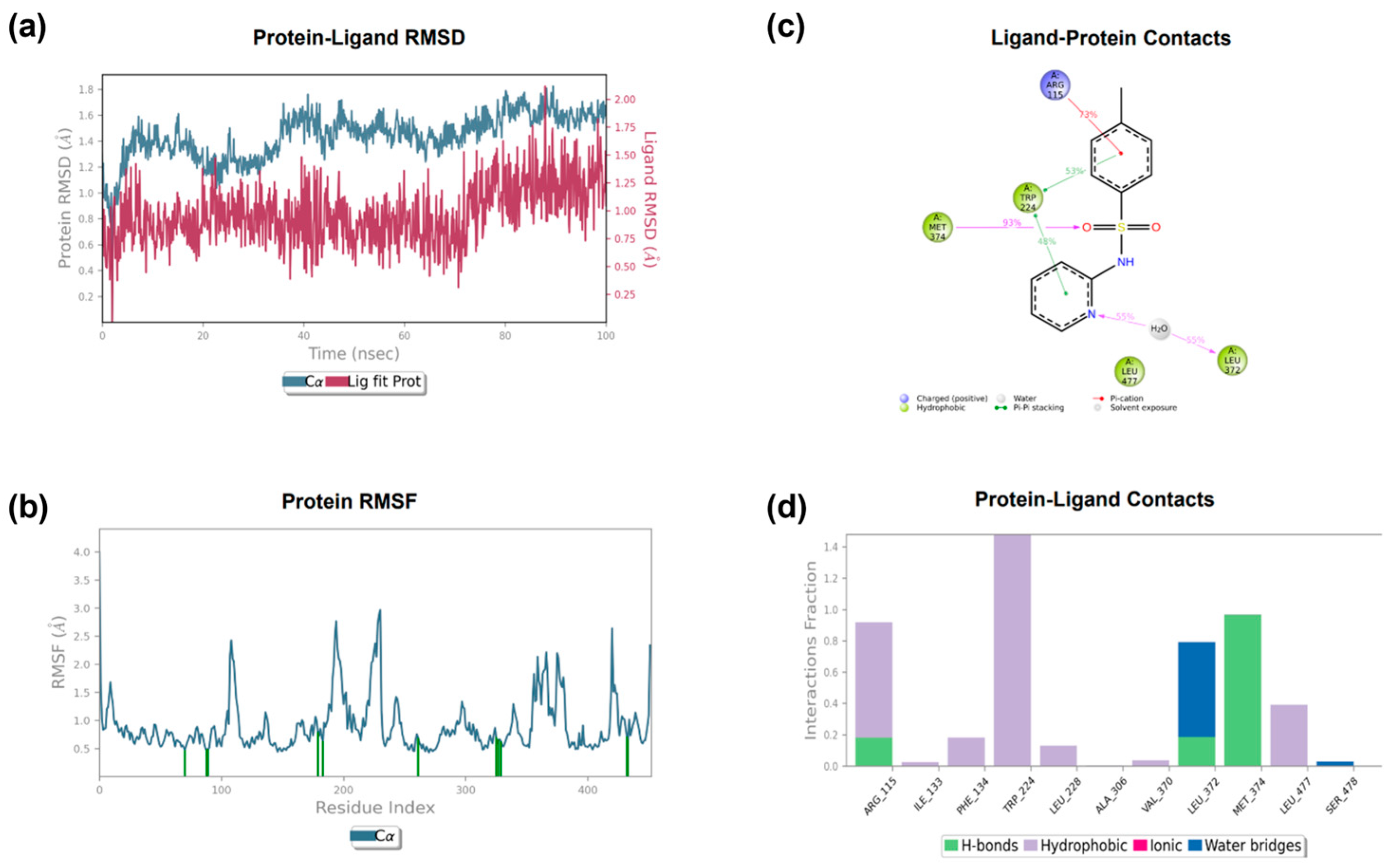 Pharmaceuticals 18 01206 g007