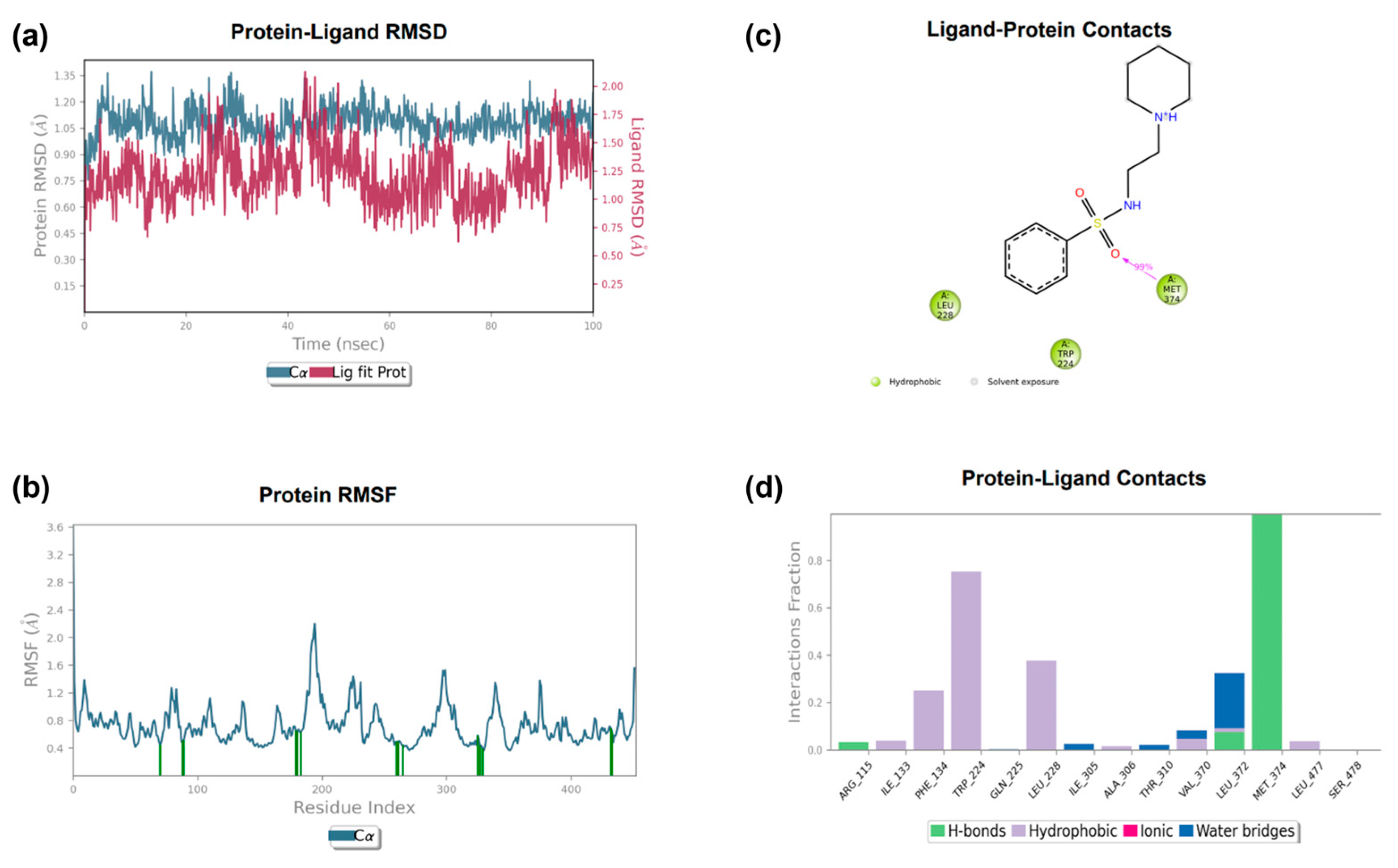 Pharmaceuticals 18 01206 g008